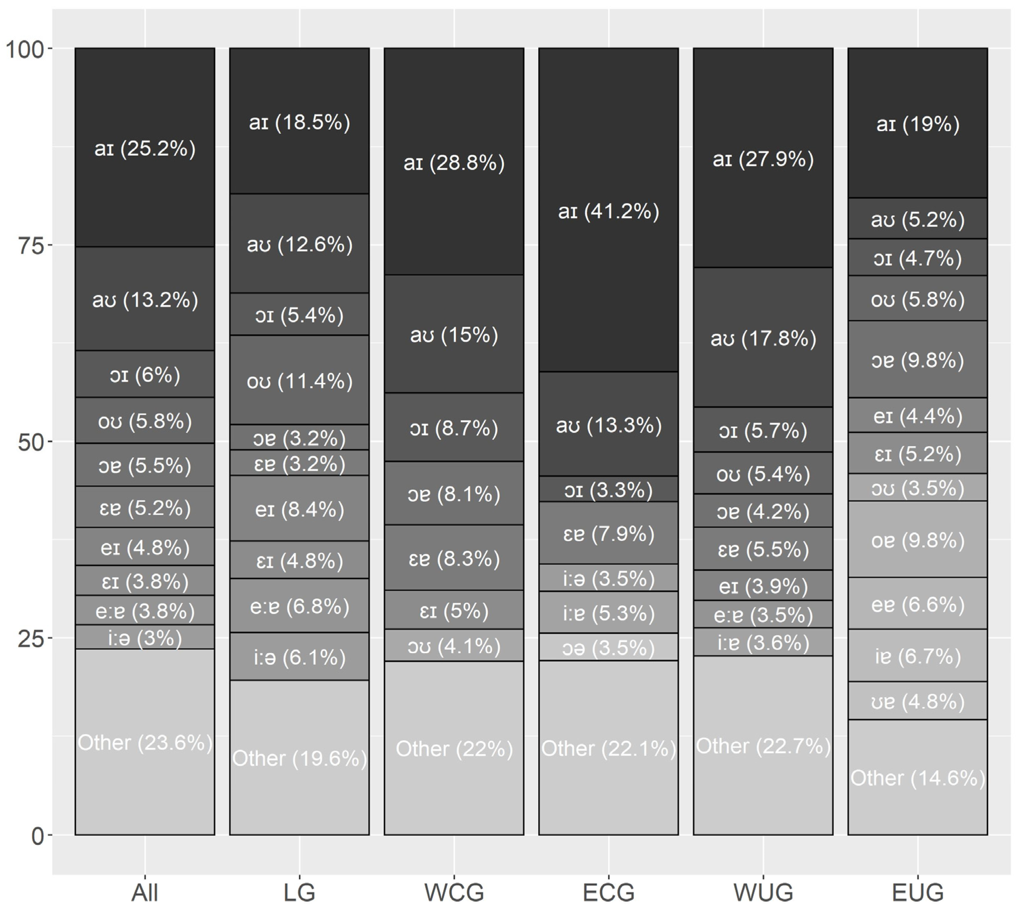 Languages 09 00255 g005