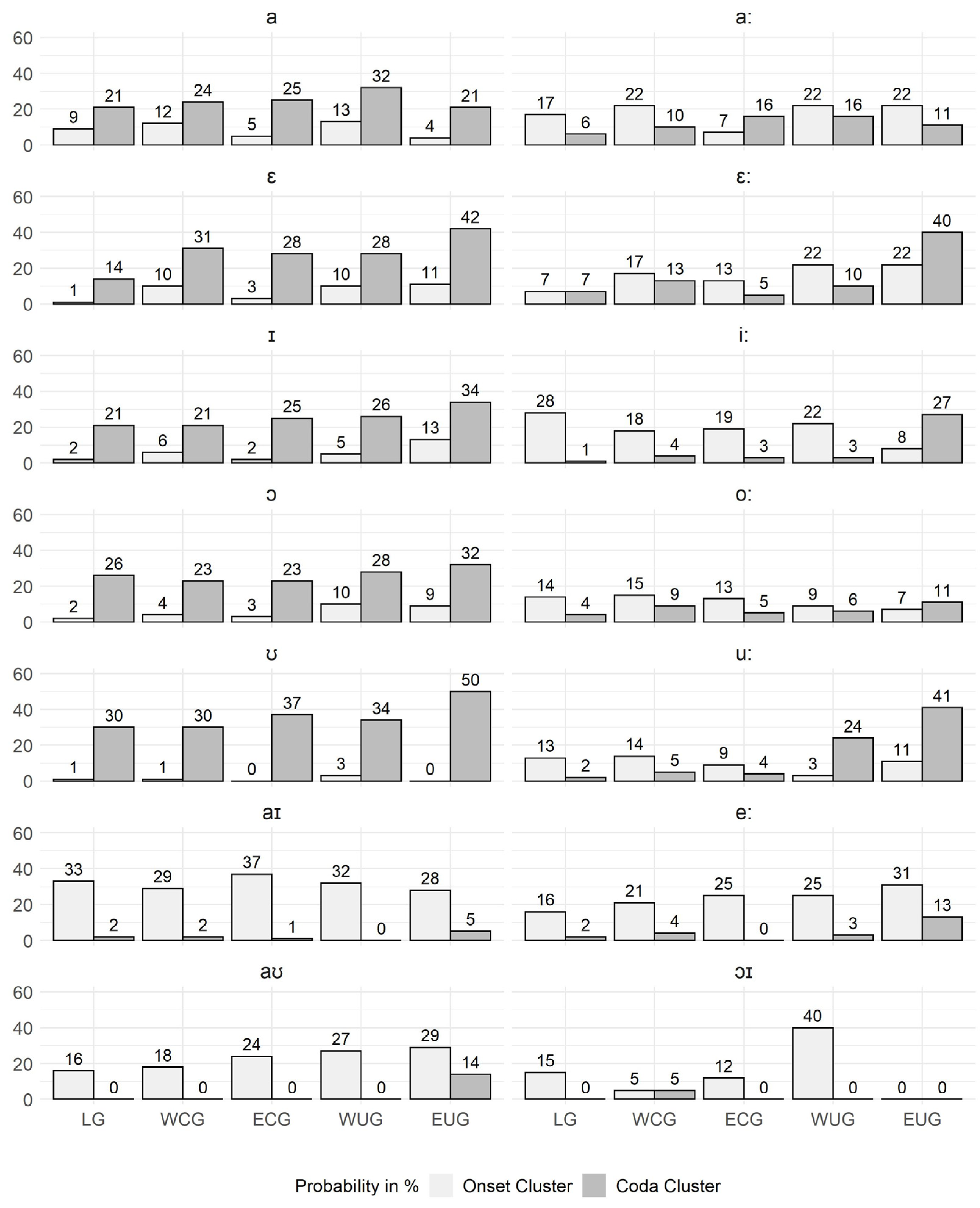 Languages 09 00255 g006