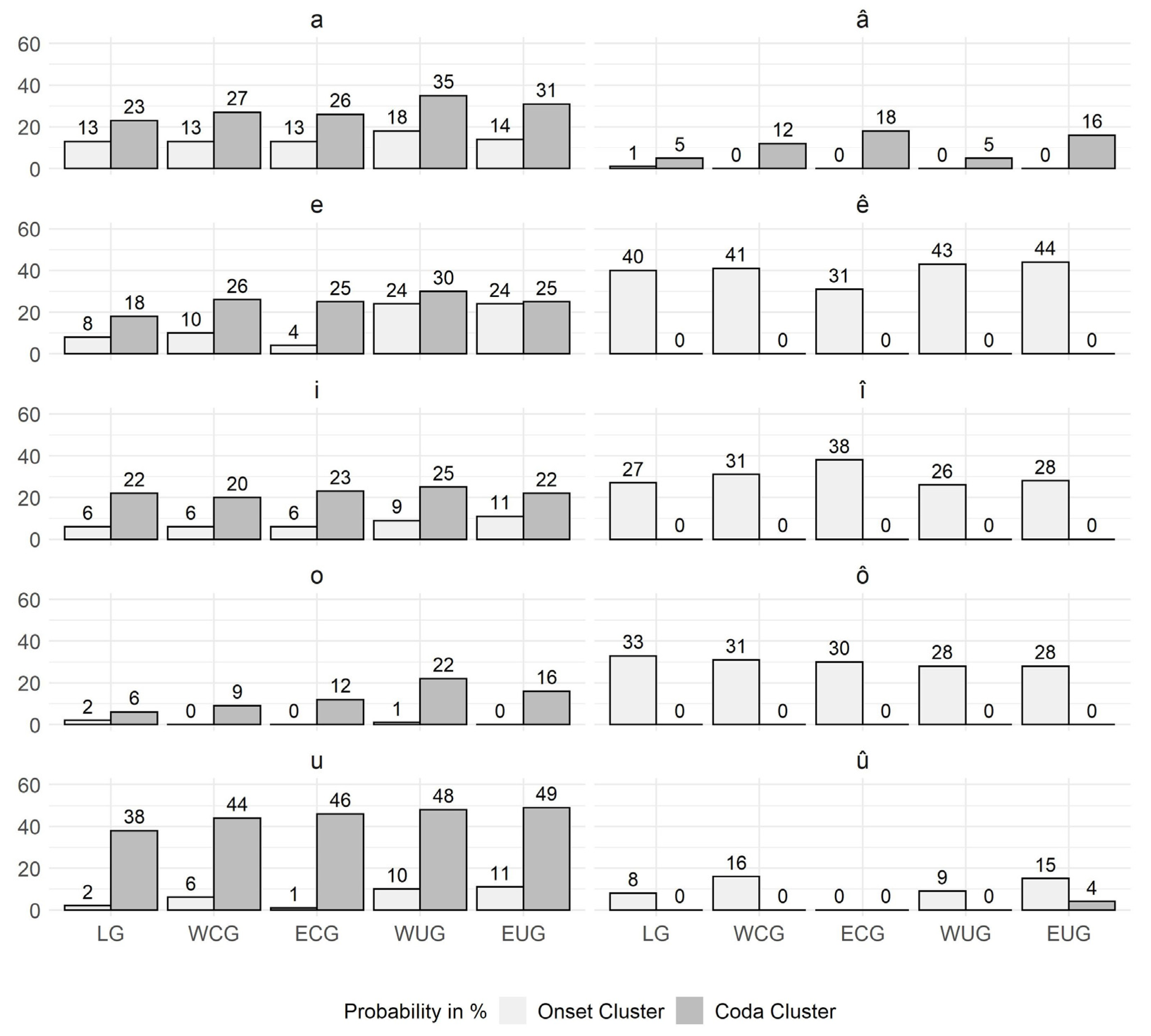 Languages 09 00255 g007