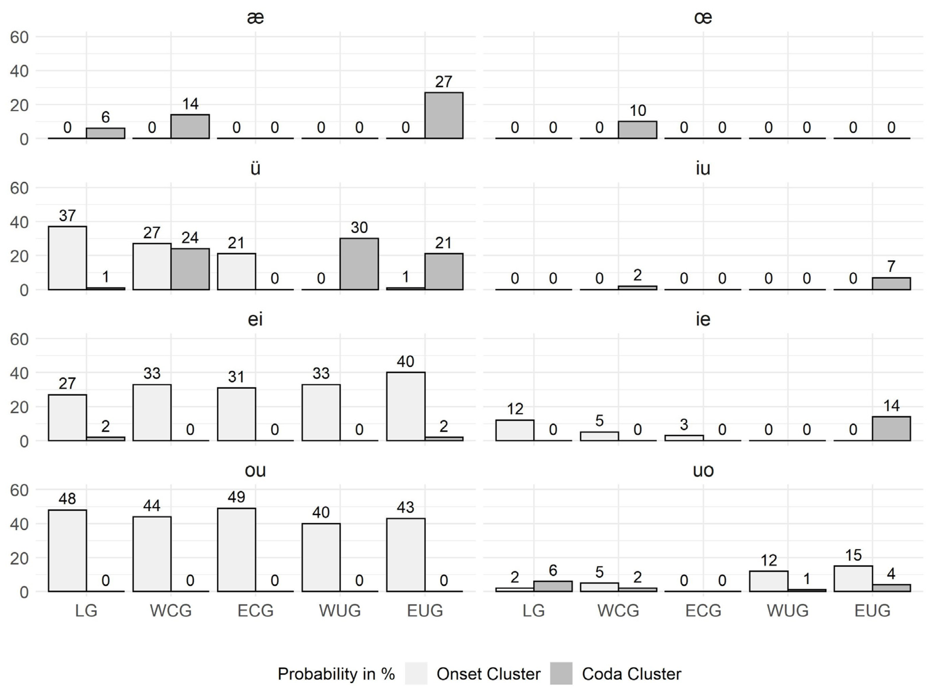 Languages 09 00255 g008
