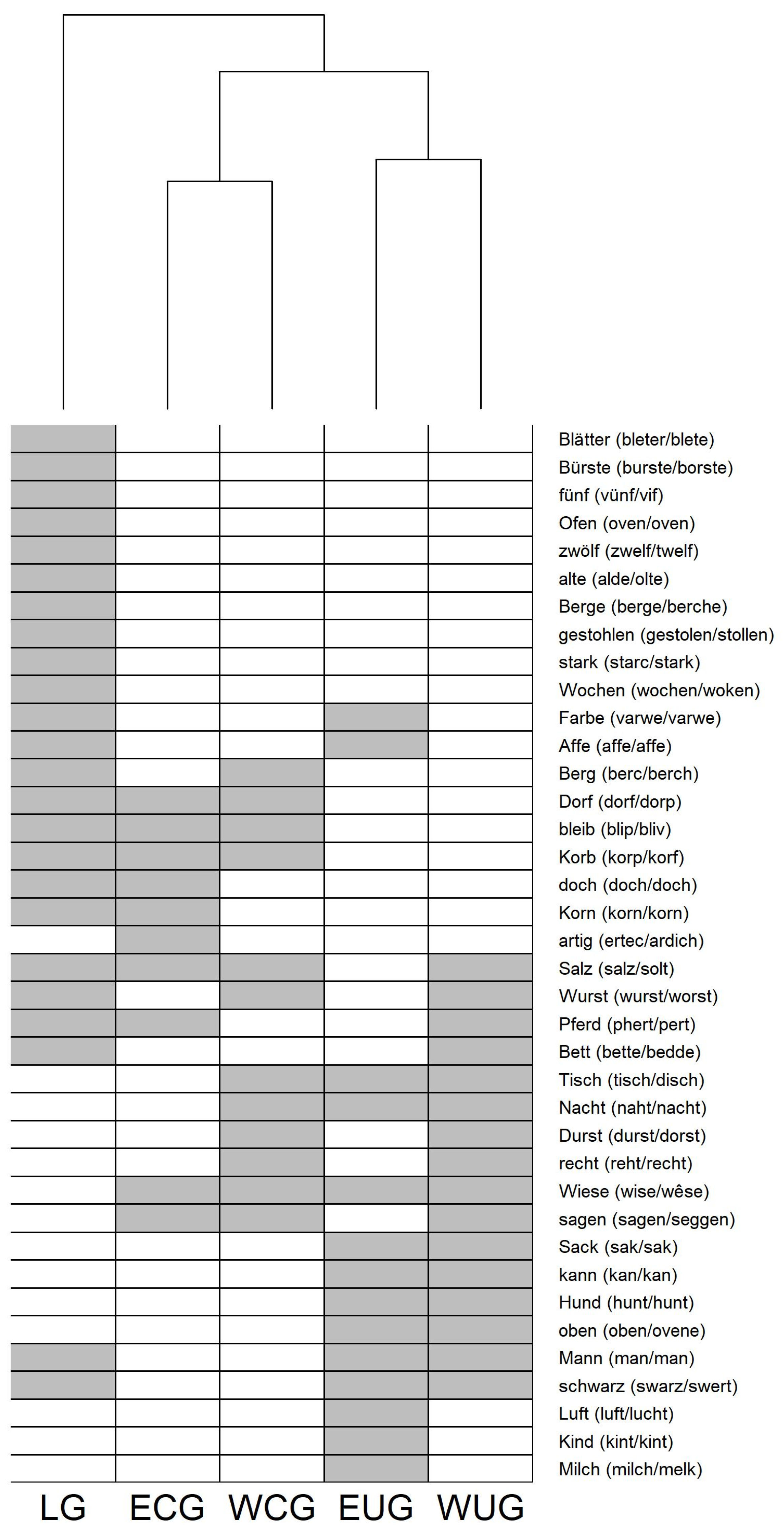 Languages 09 00255 g009