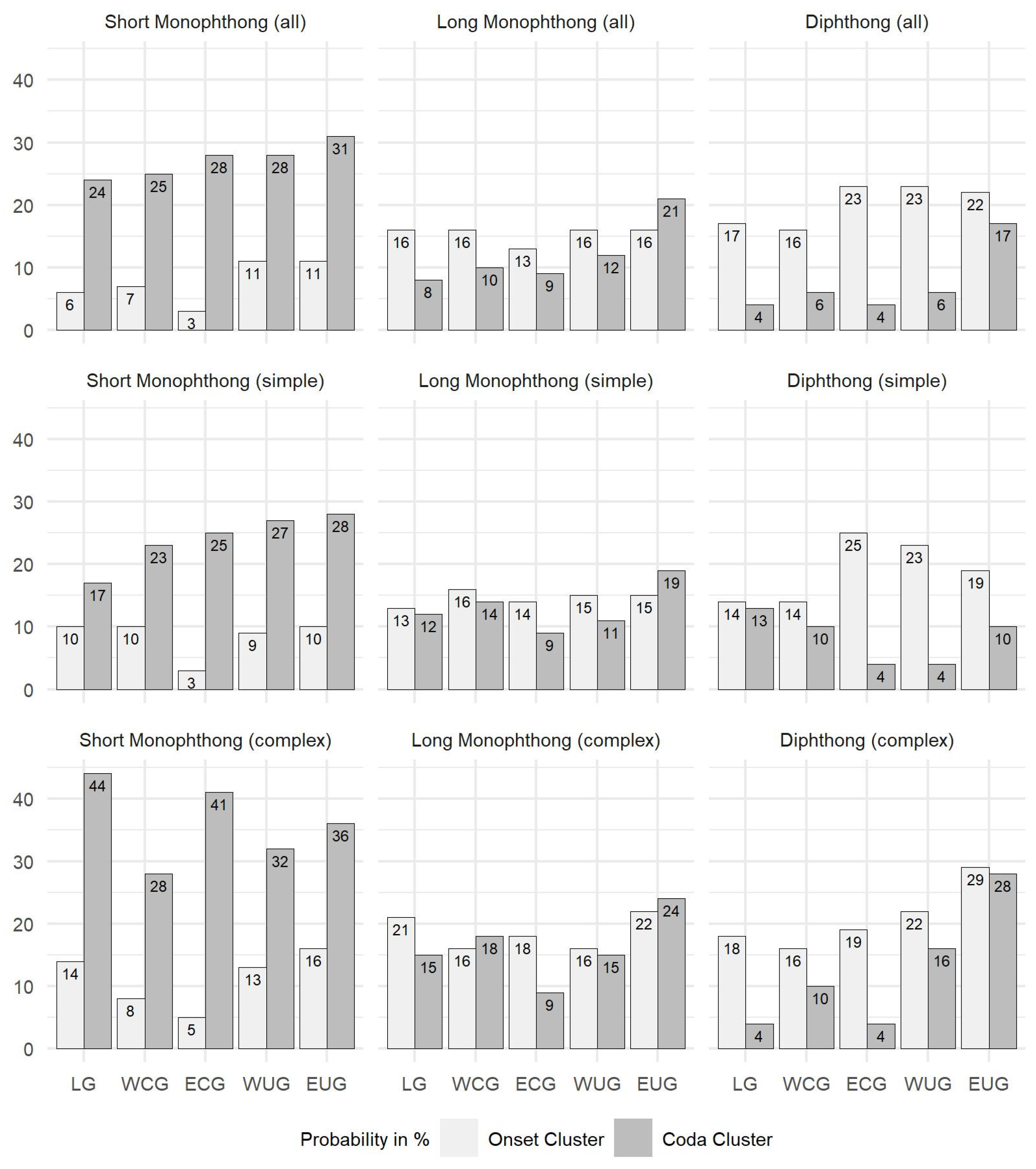 Languages 09 00255 g0a1