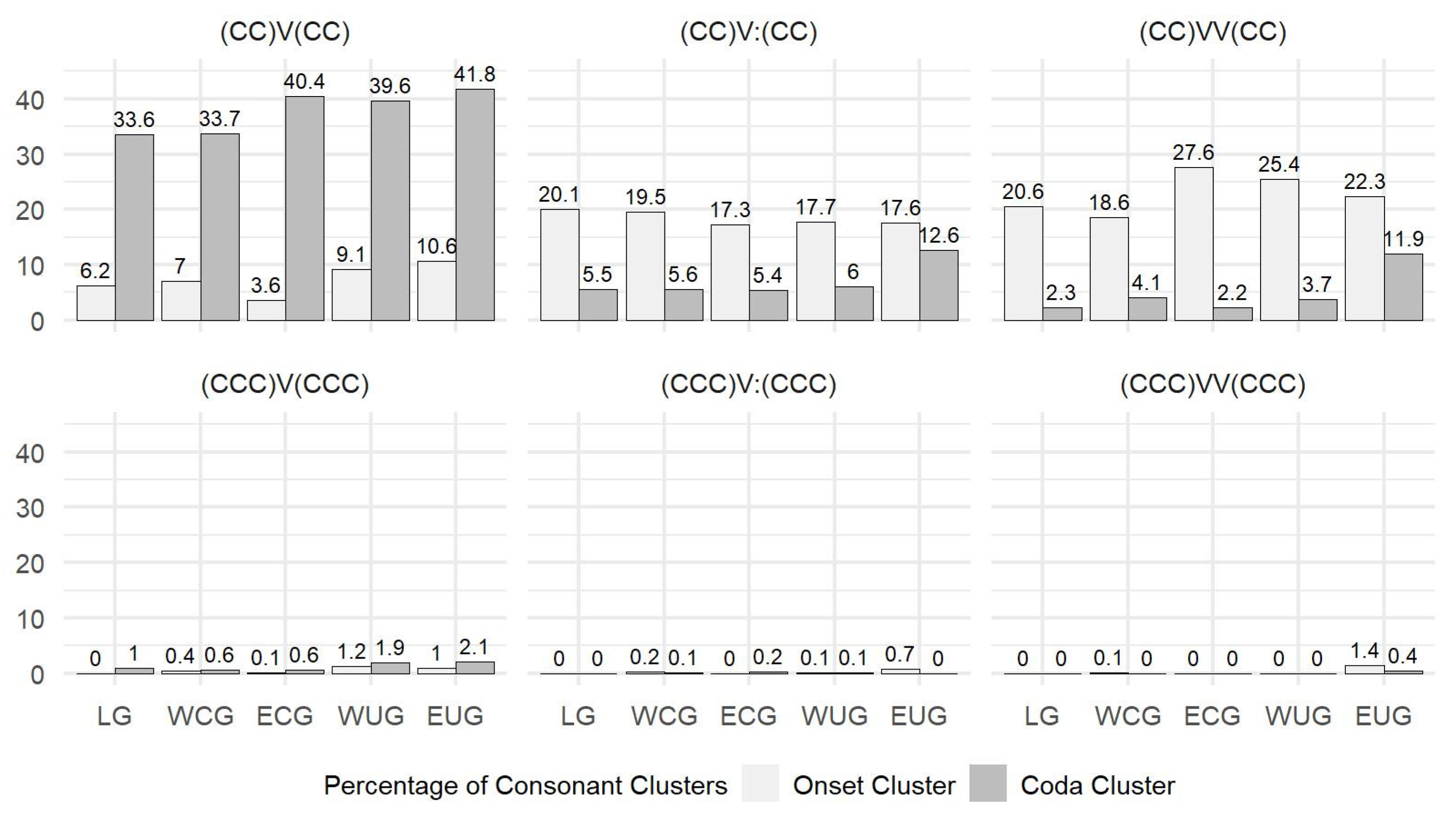 Languages 09 00255 g0a2