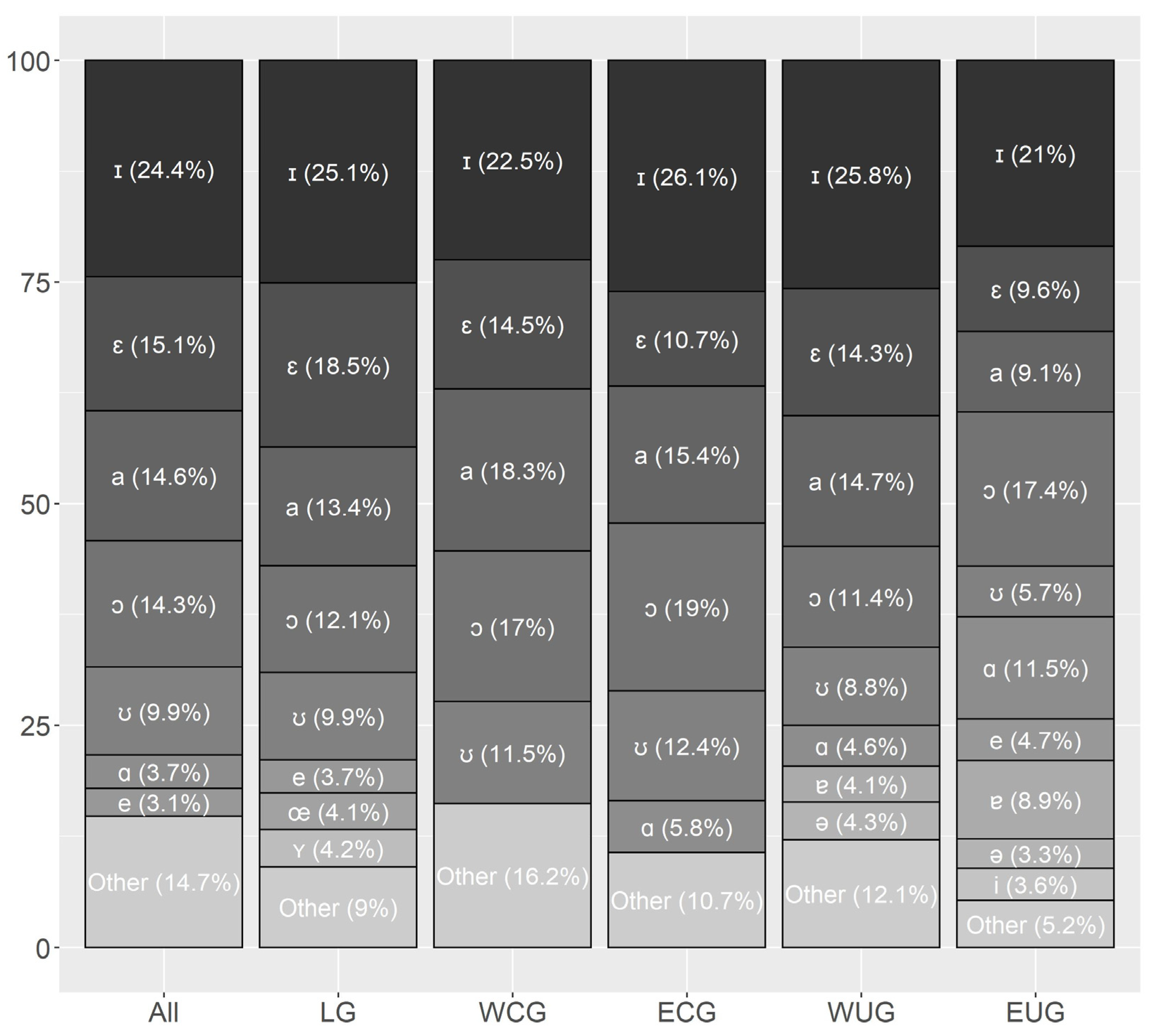 Languages 09 00255 g0a3