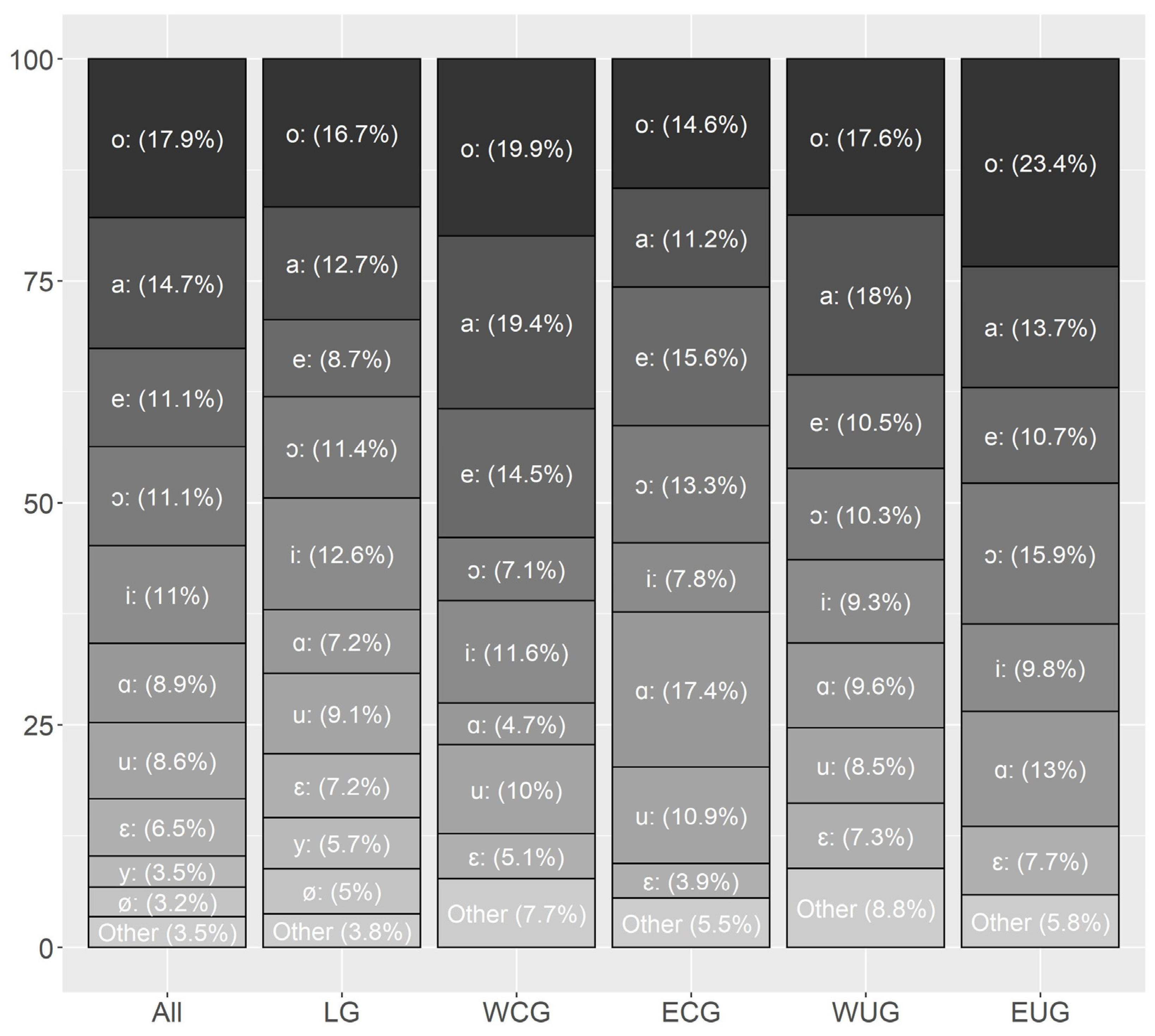 Languages 09 00255 g0a4
