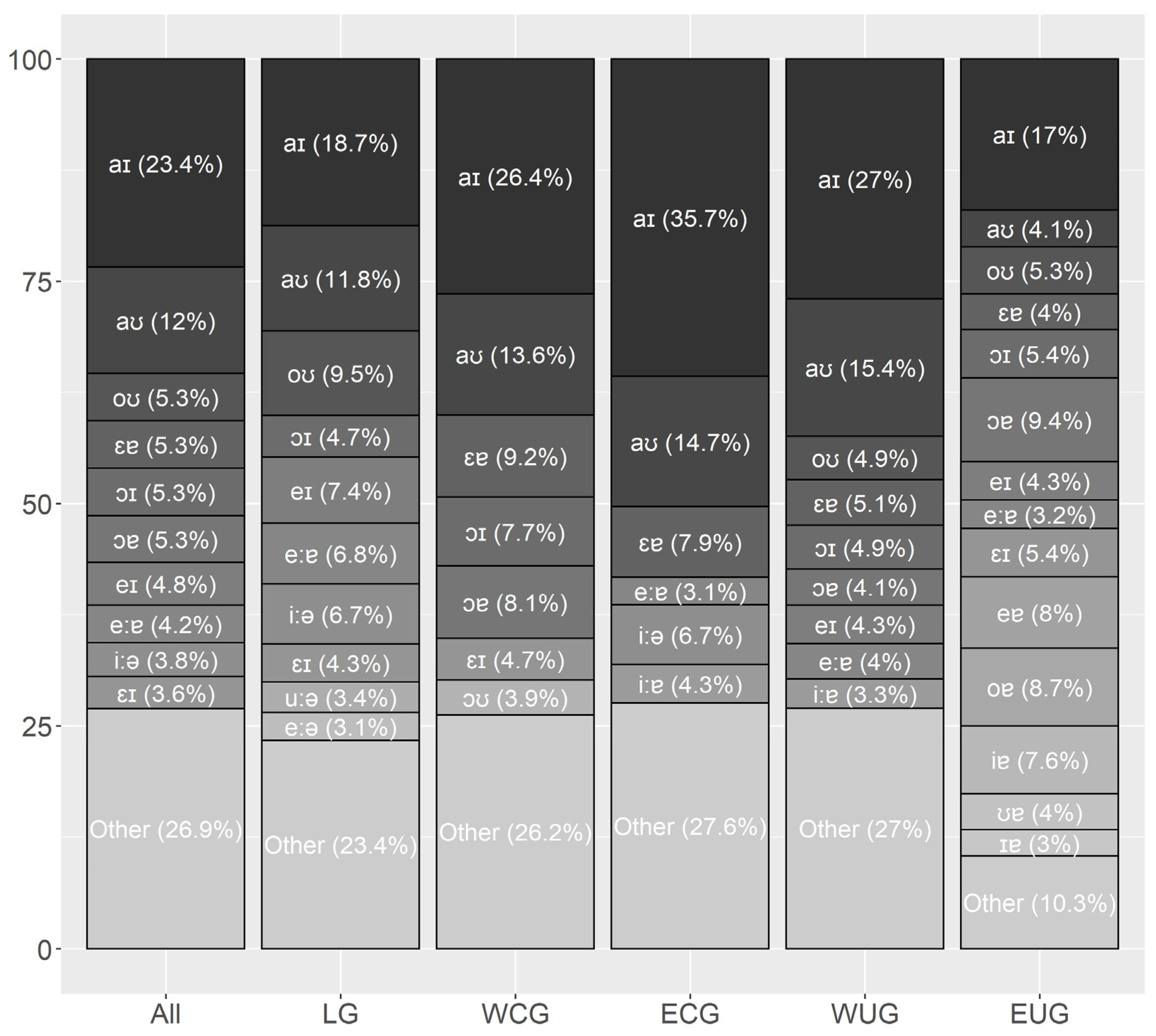 Languages 09 00255 g0a5