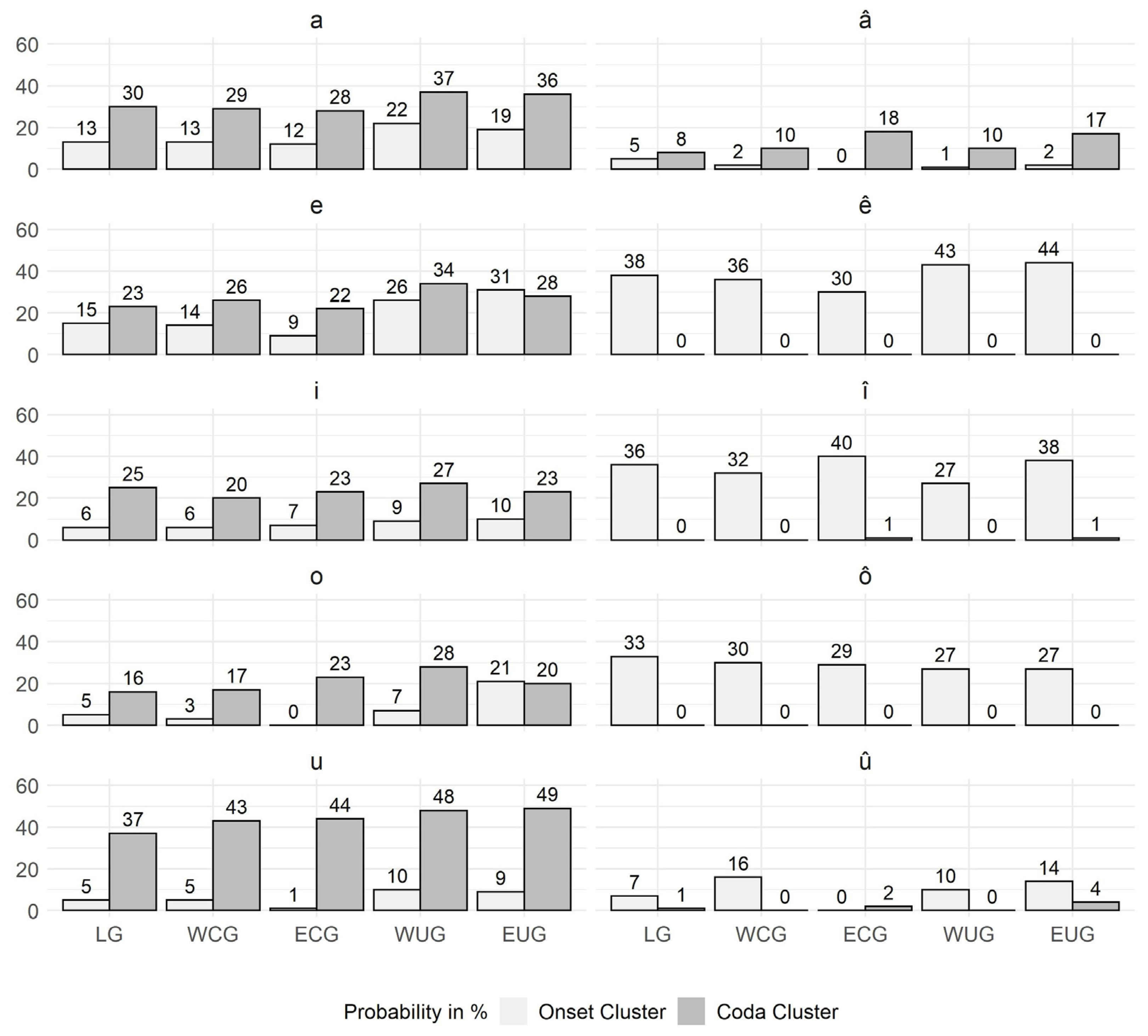 Languages 09 00255 g0a7