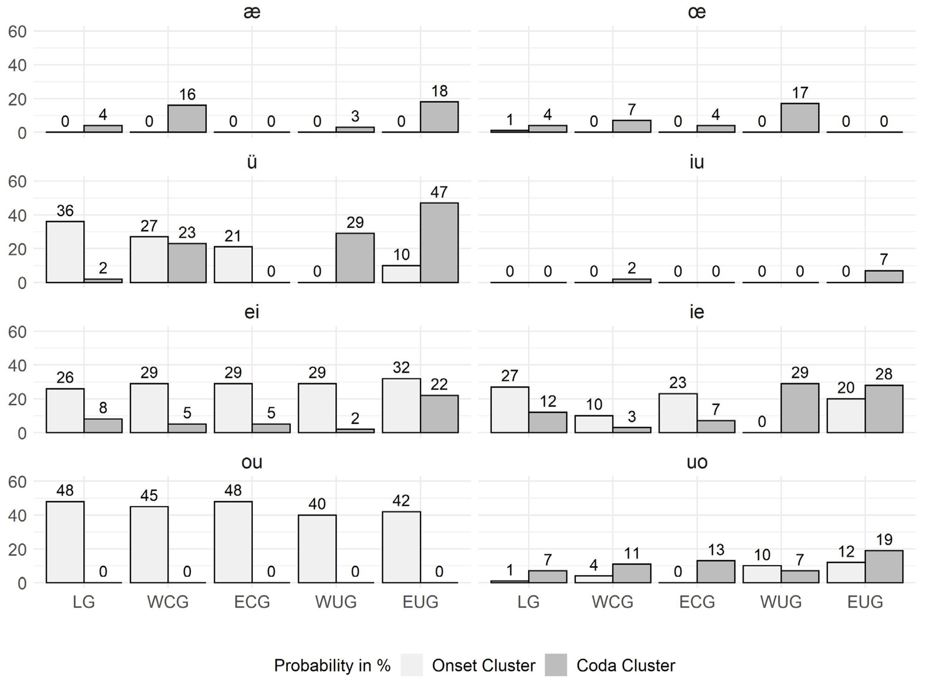 Languages 09 00255 g0a8