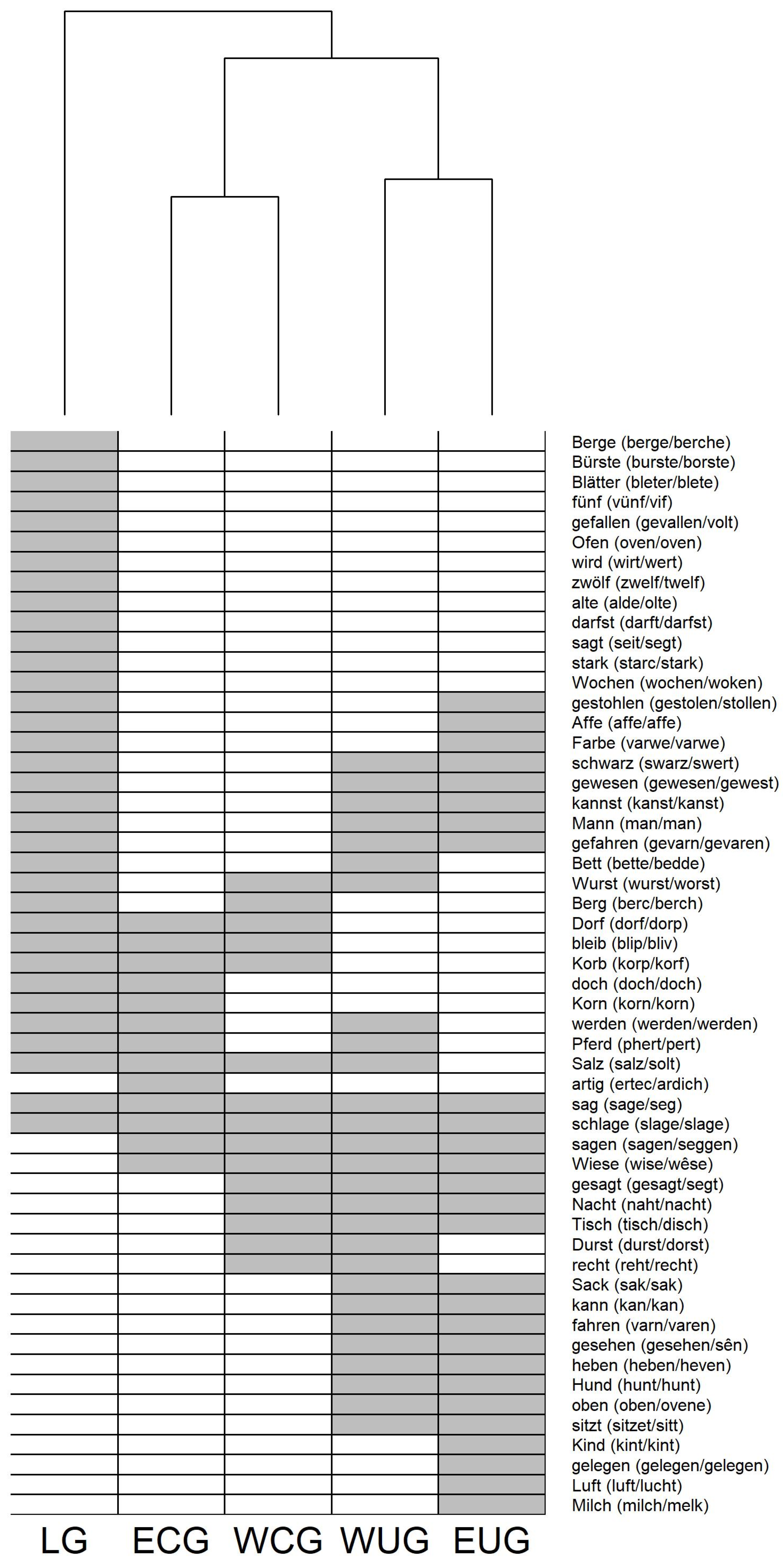 Languages 09 00255 g0a9