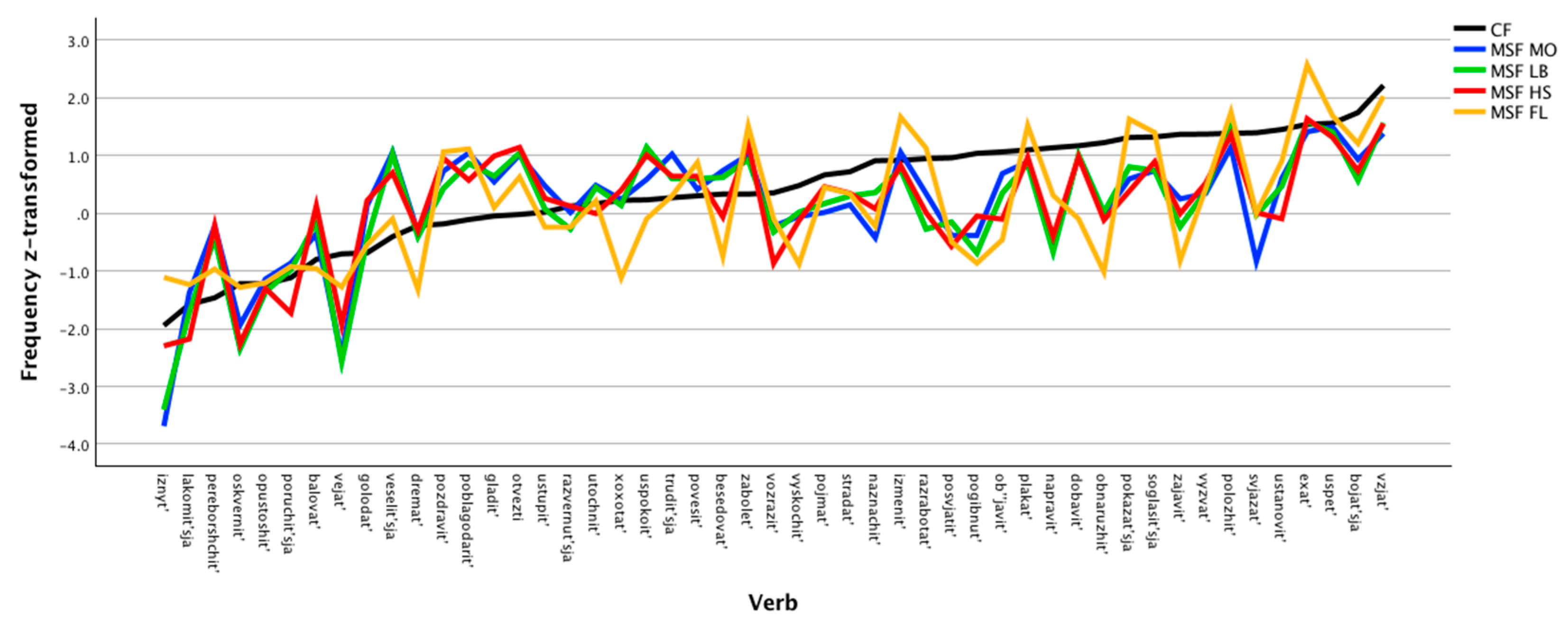 Languages 09 00256 g001 Languages 09 00256 g001
