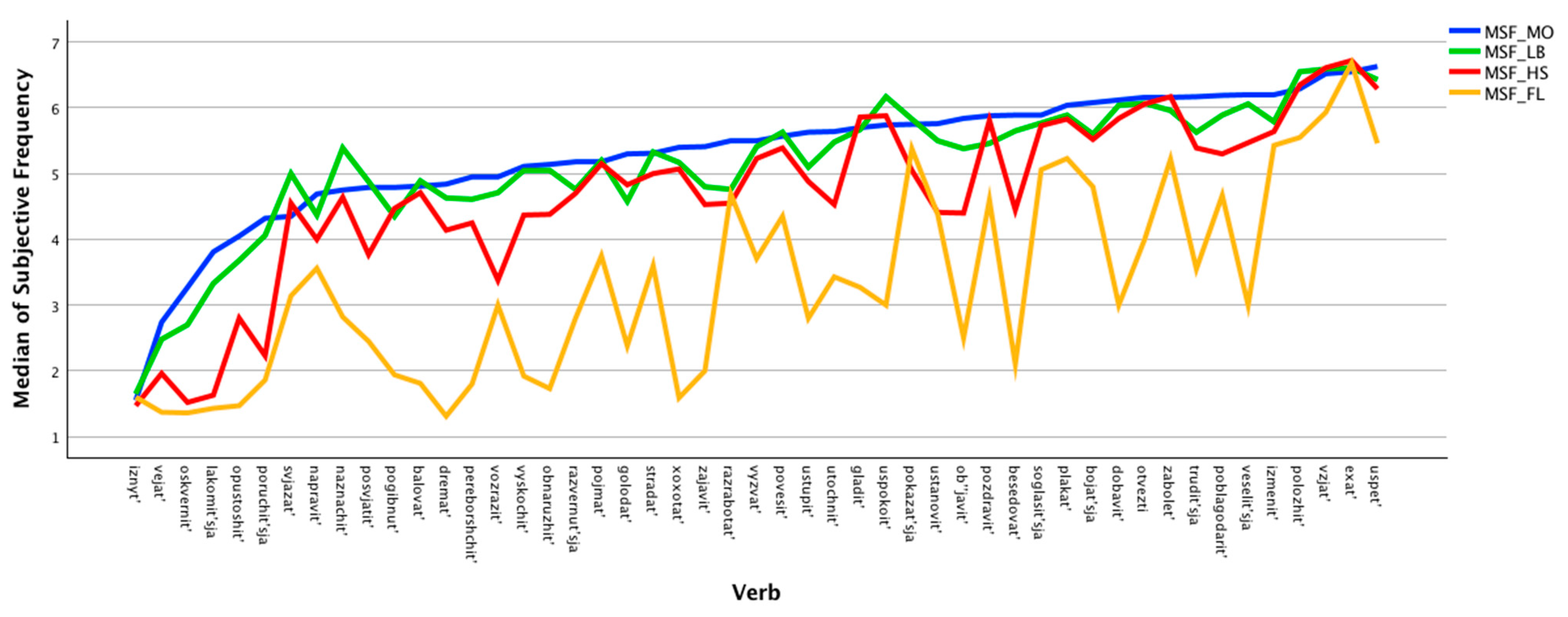 Languages 09 00256 g002 Languages 09 00256 g002