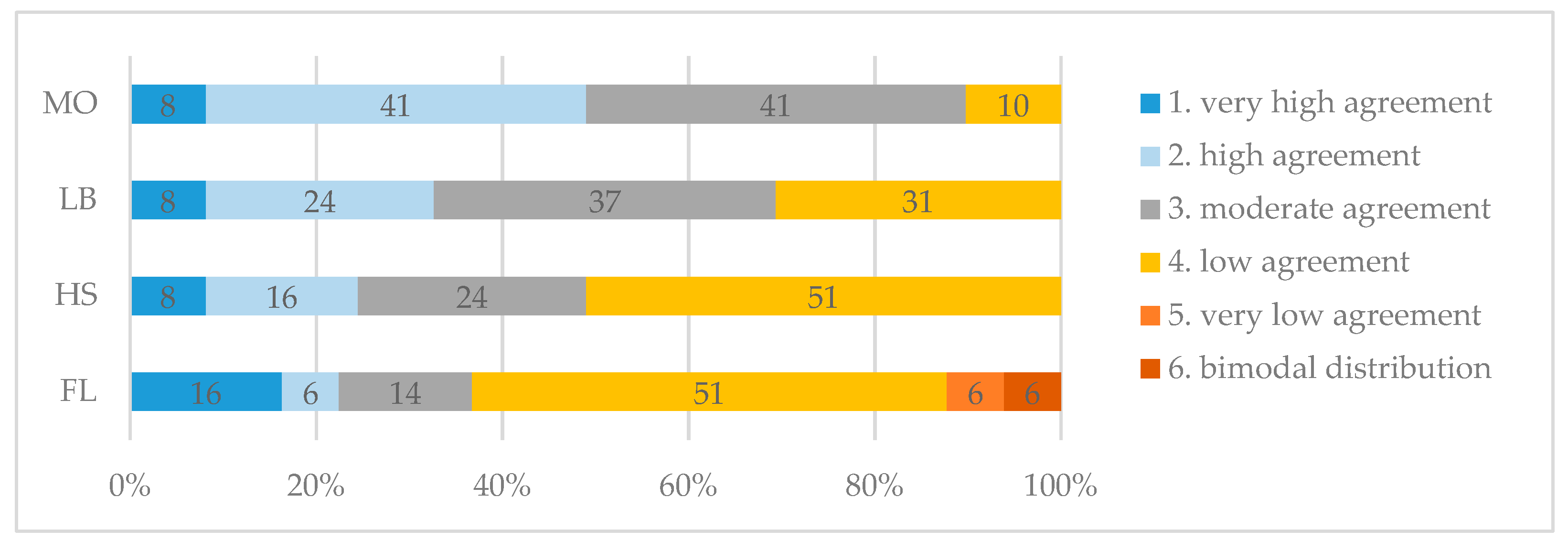 Languages 09 00256 g003 Languages 09 00256 g003