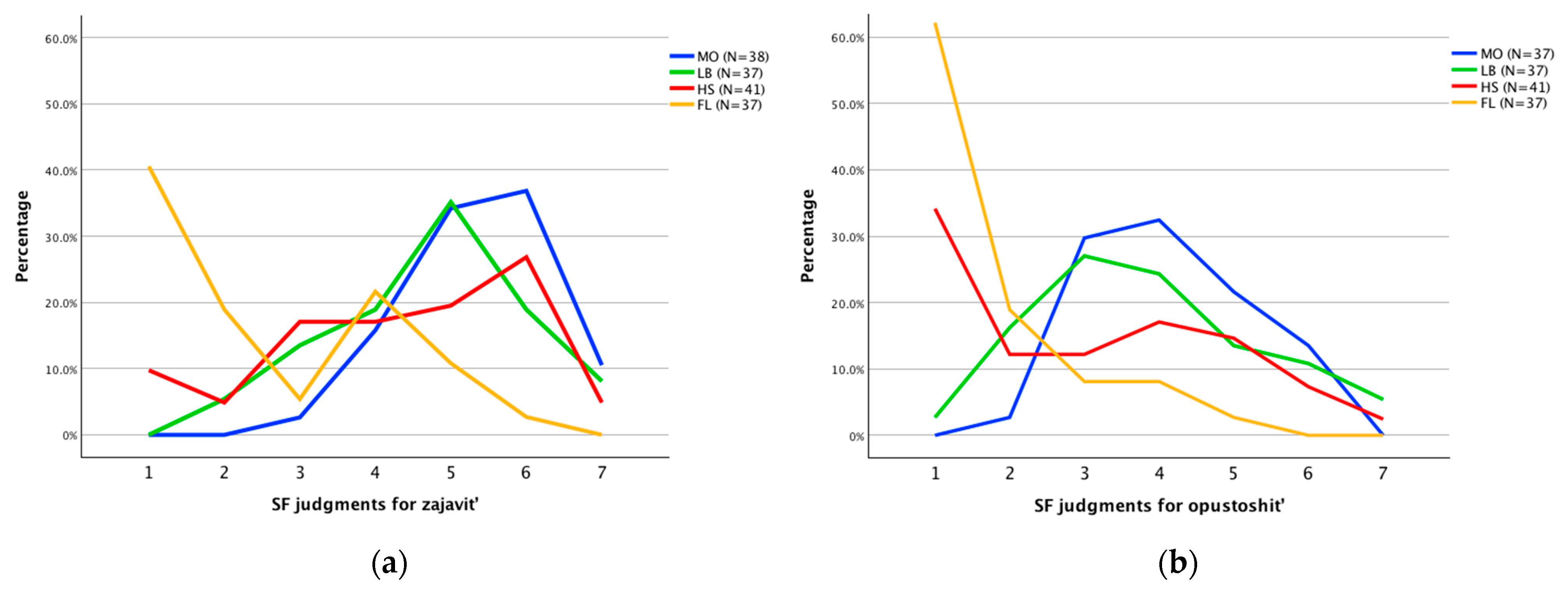 Languages 09 00256 g005 Languages 09 00256 g005
