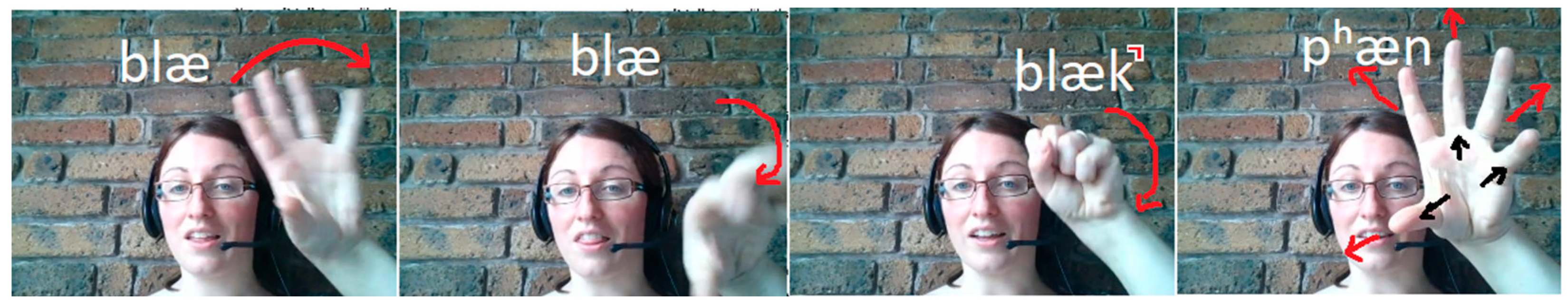 Languages 09 00257 g003 Languages 09 00257 g003