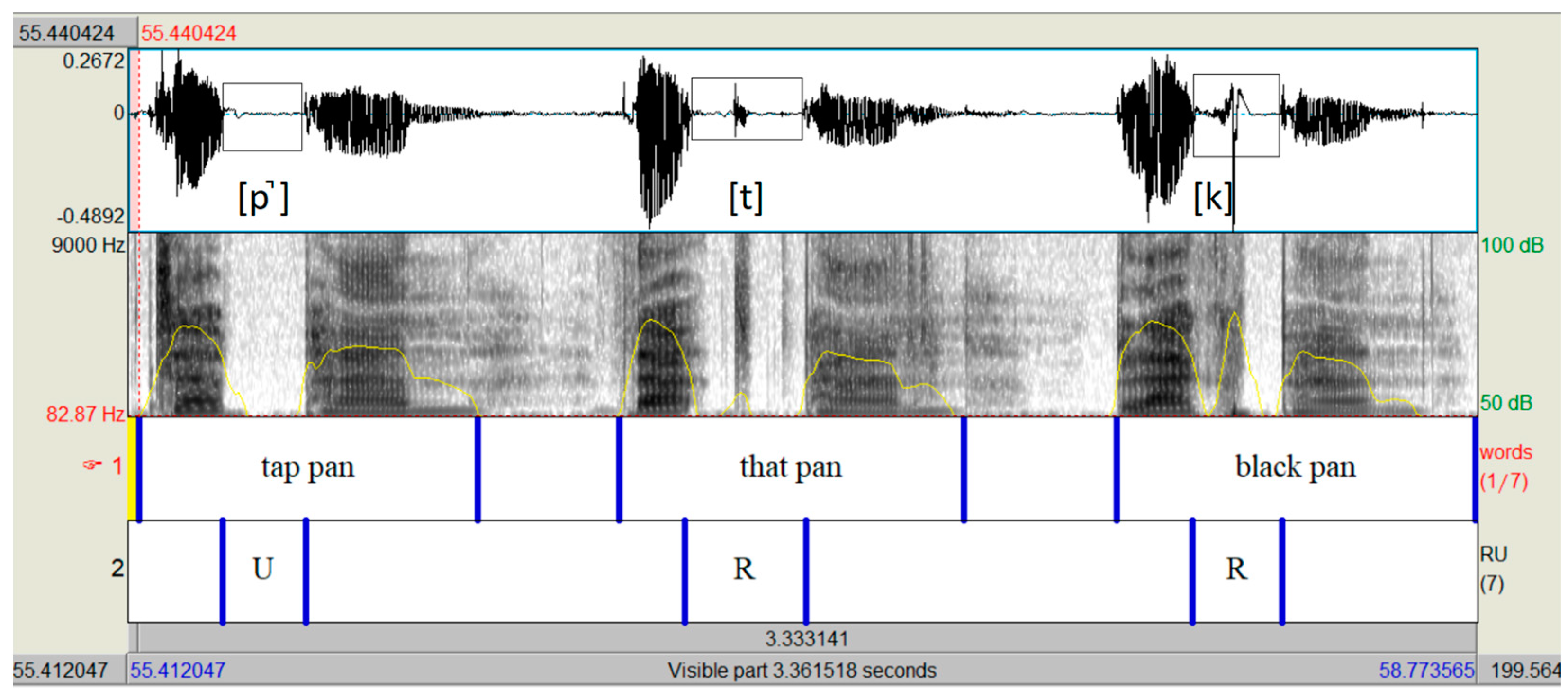 Languages 09 00257 g004 Languages 09 00257 g004