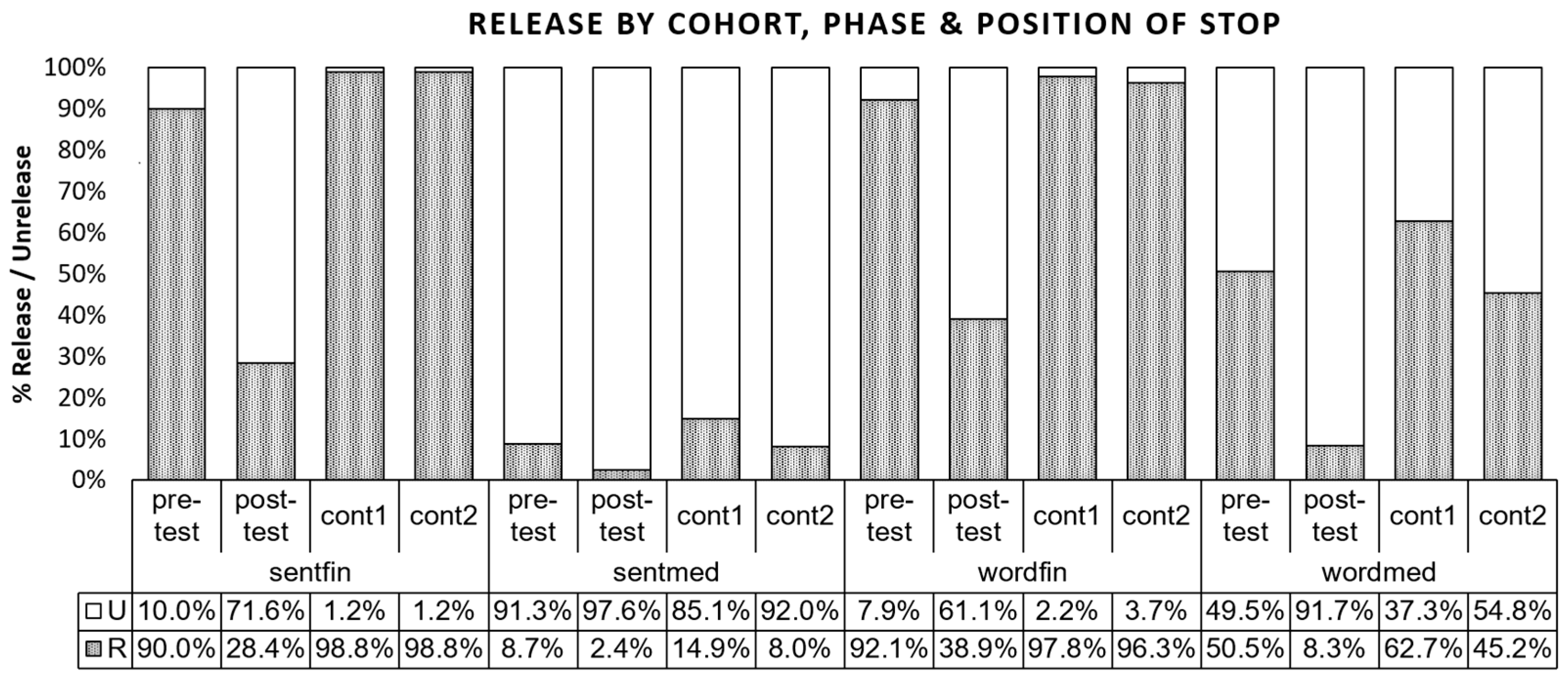 Languages 09 00257 g007 Languages 09 00257 g007