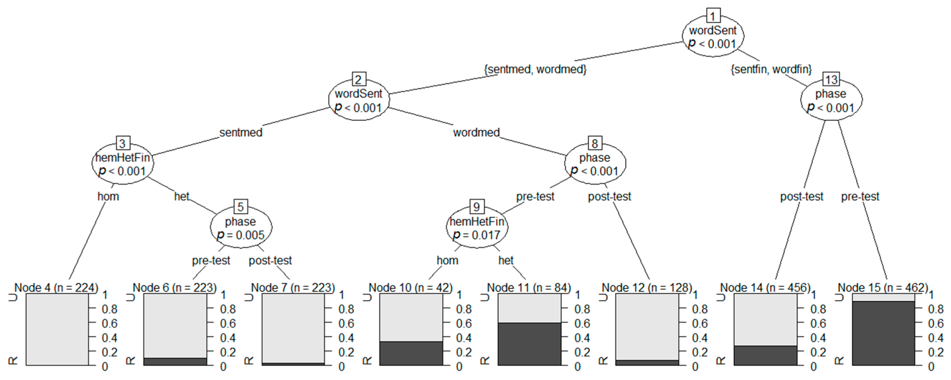 Languages 09 00257 g008 Languages 09 00257 g008