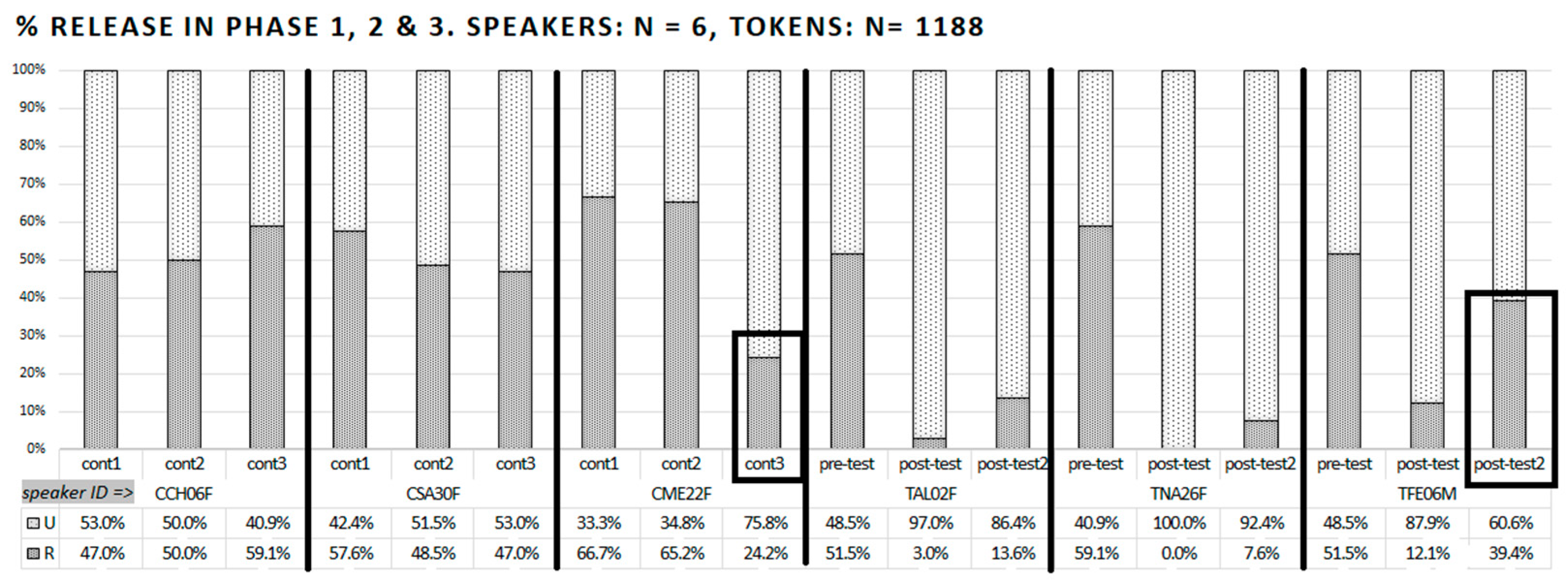 Languages 09 00257 g011 Languages 09 00257 g011