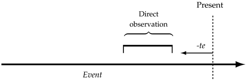 Languages 09 00260 i001