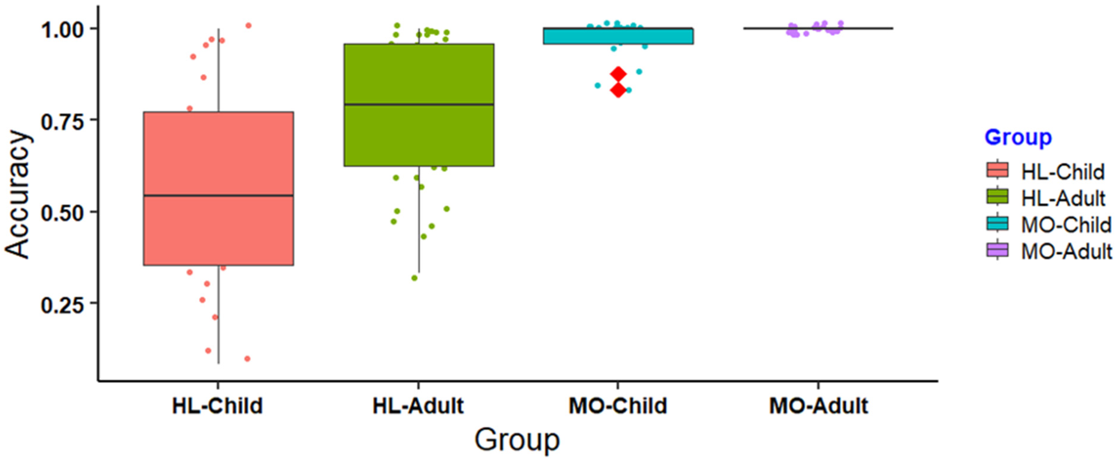 Languages 09 00261 g002