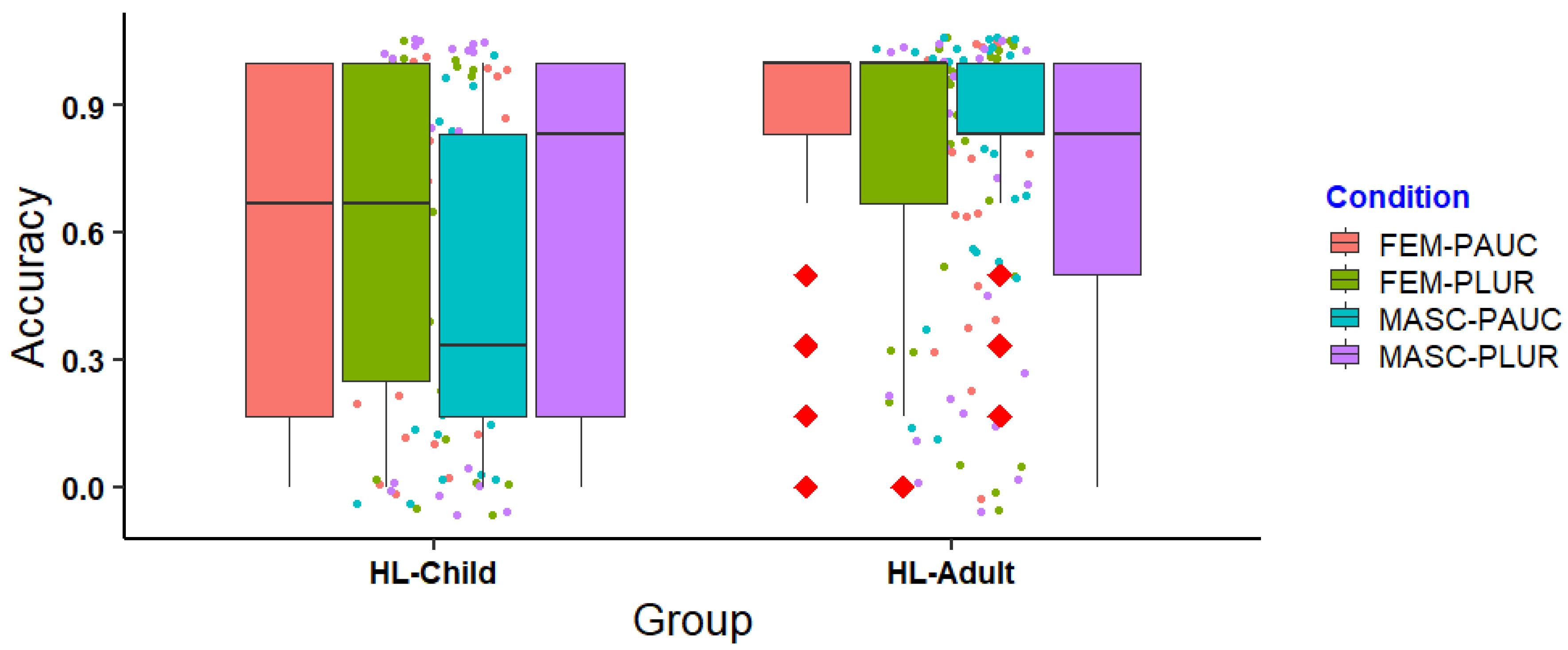 Languages 09 00261 g003