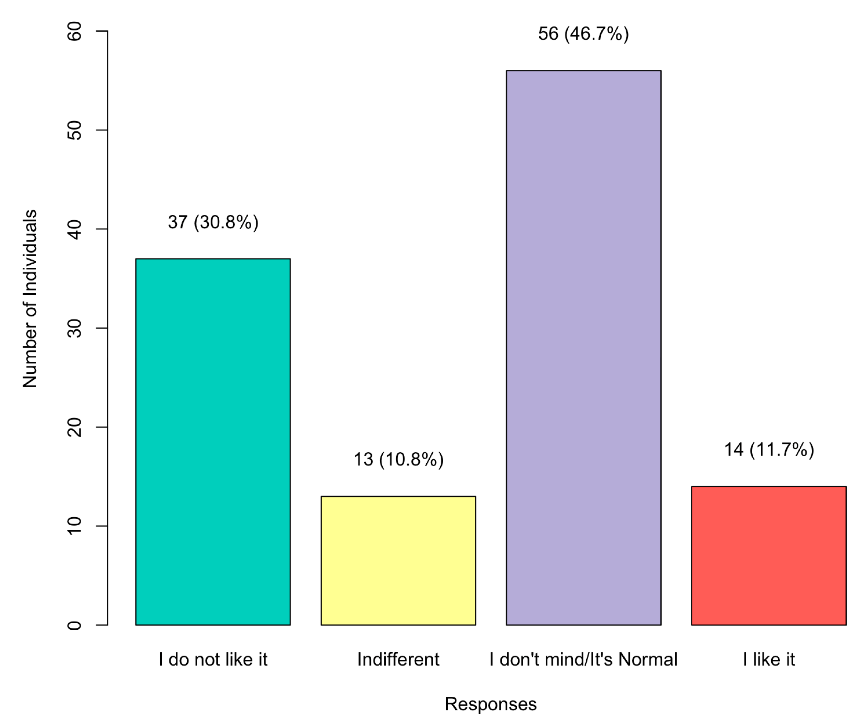 Languages 09 00263 g005