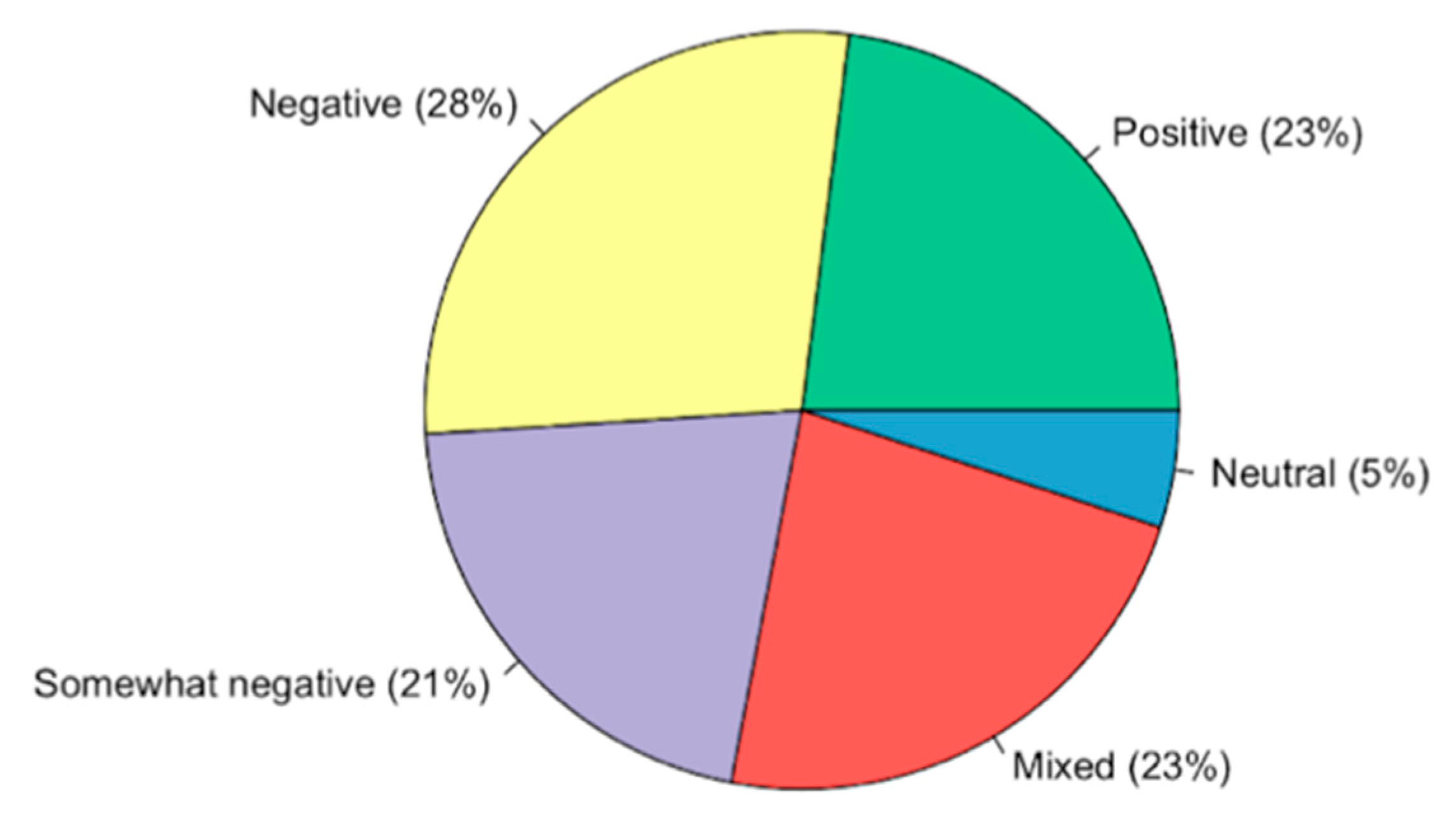 Languages 09 00263 g010