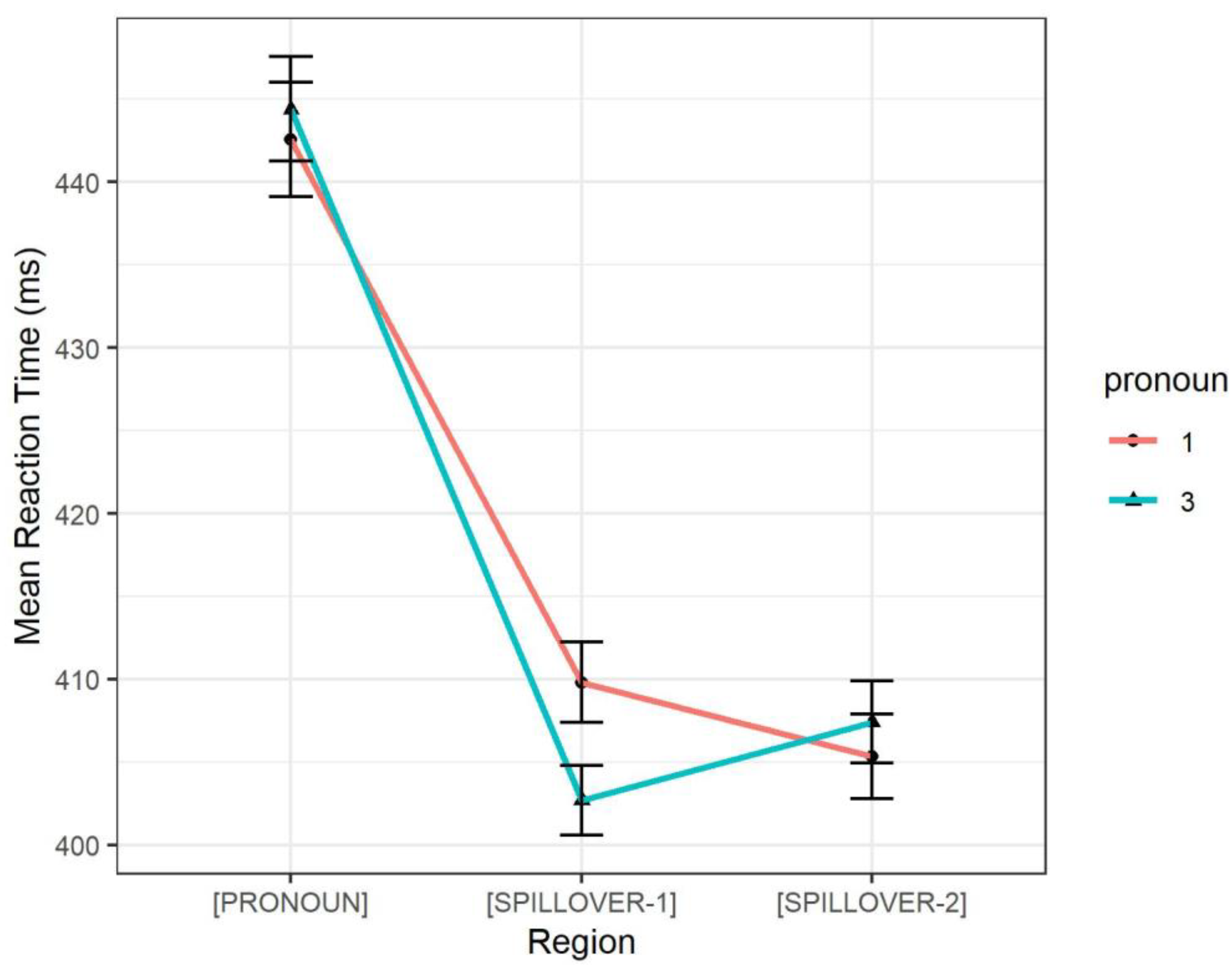 Languages 09 00265 g001