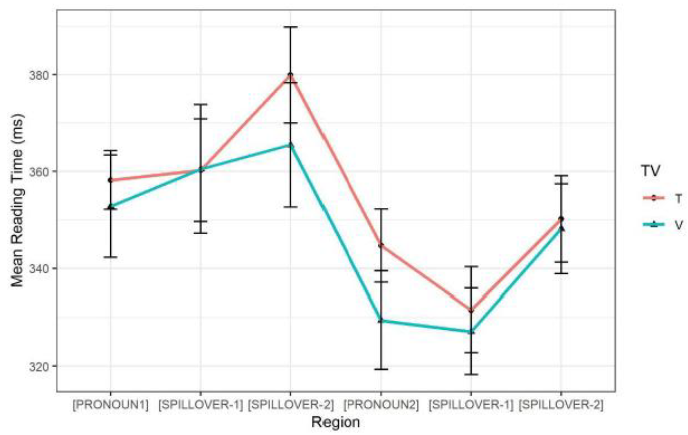Languages 09 00265 g002