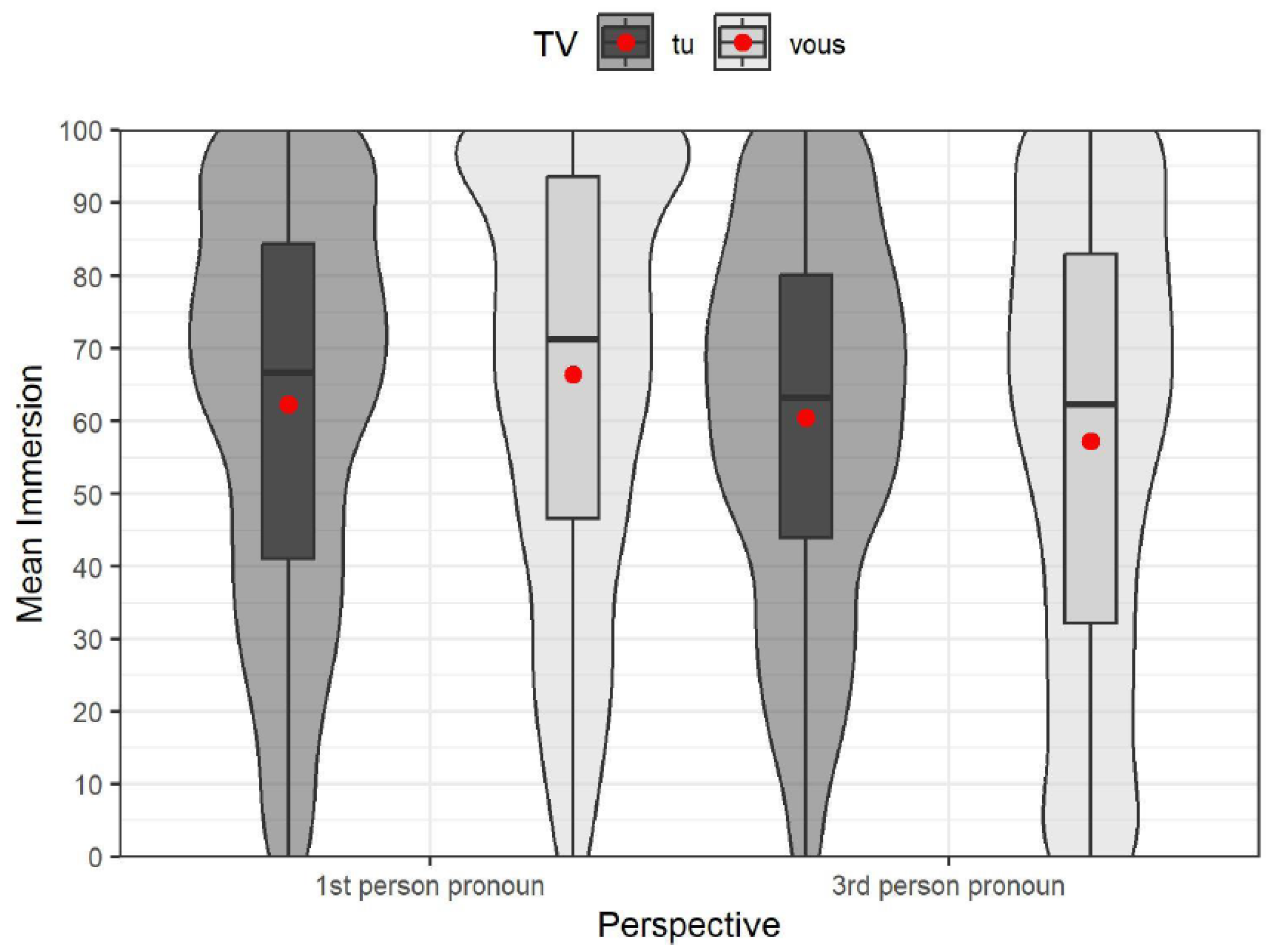 Languages 09 00265 g003