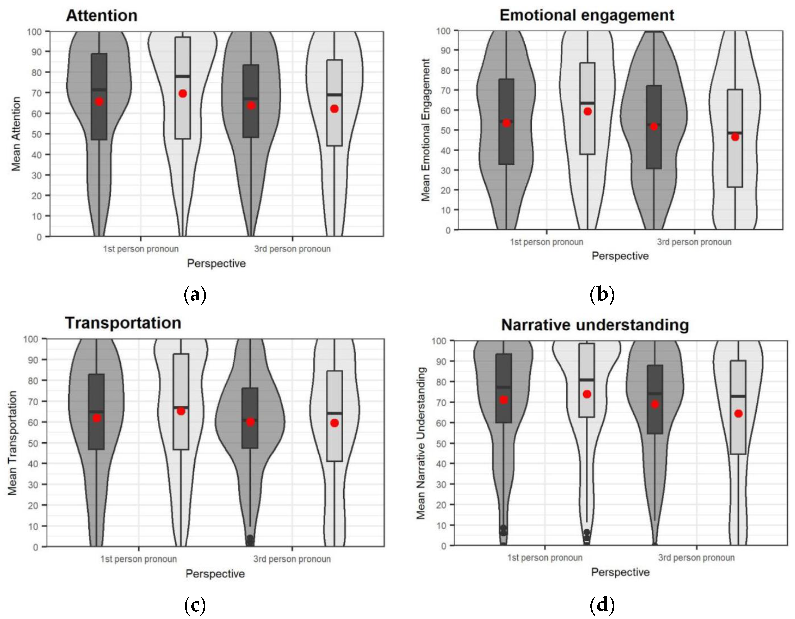 Languages 09 00265 g004