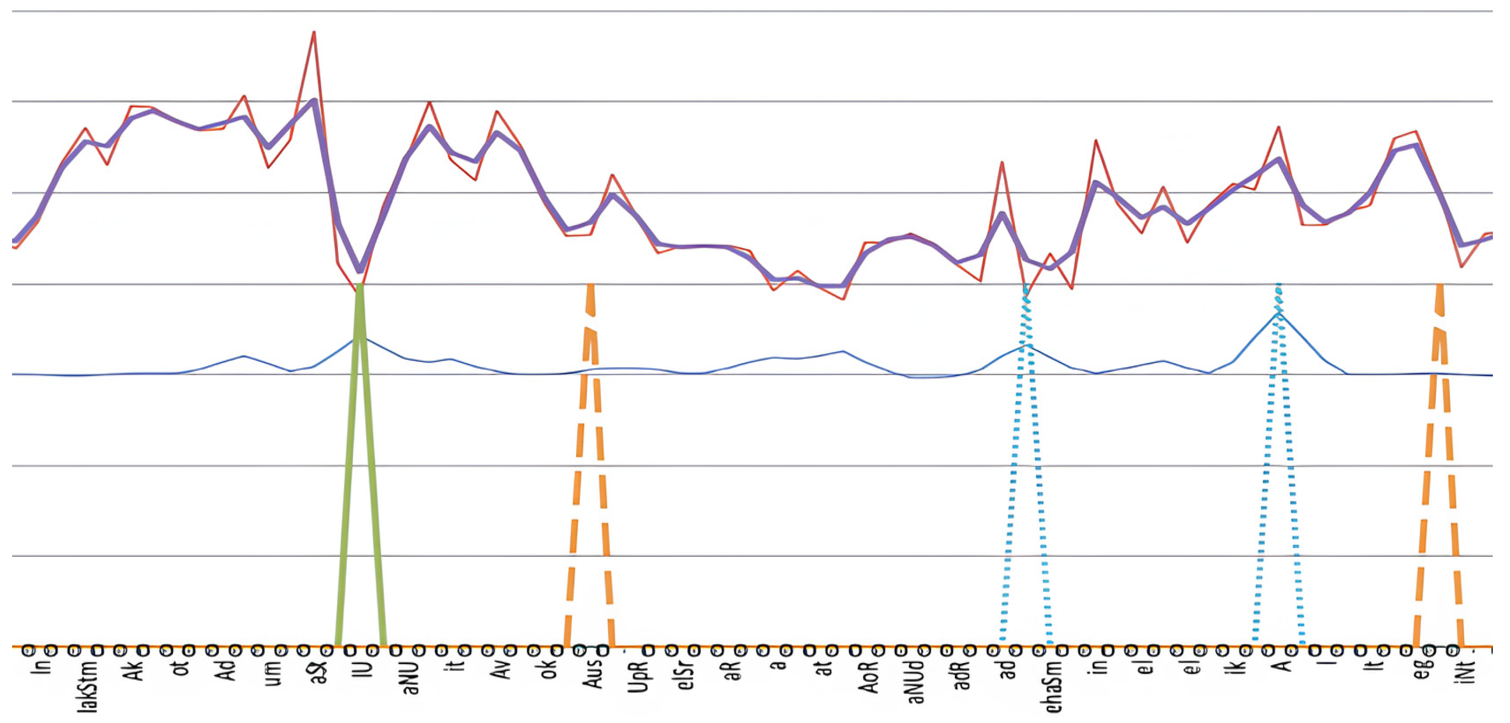 Languages 09 00268 g002