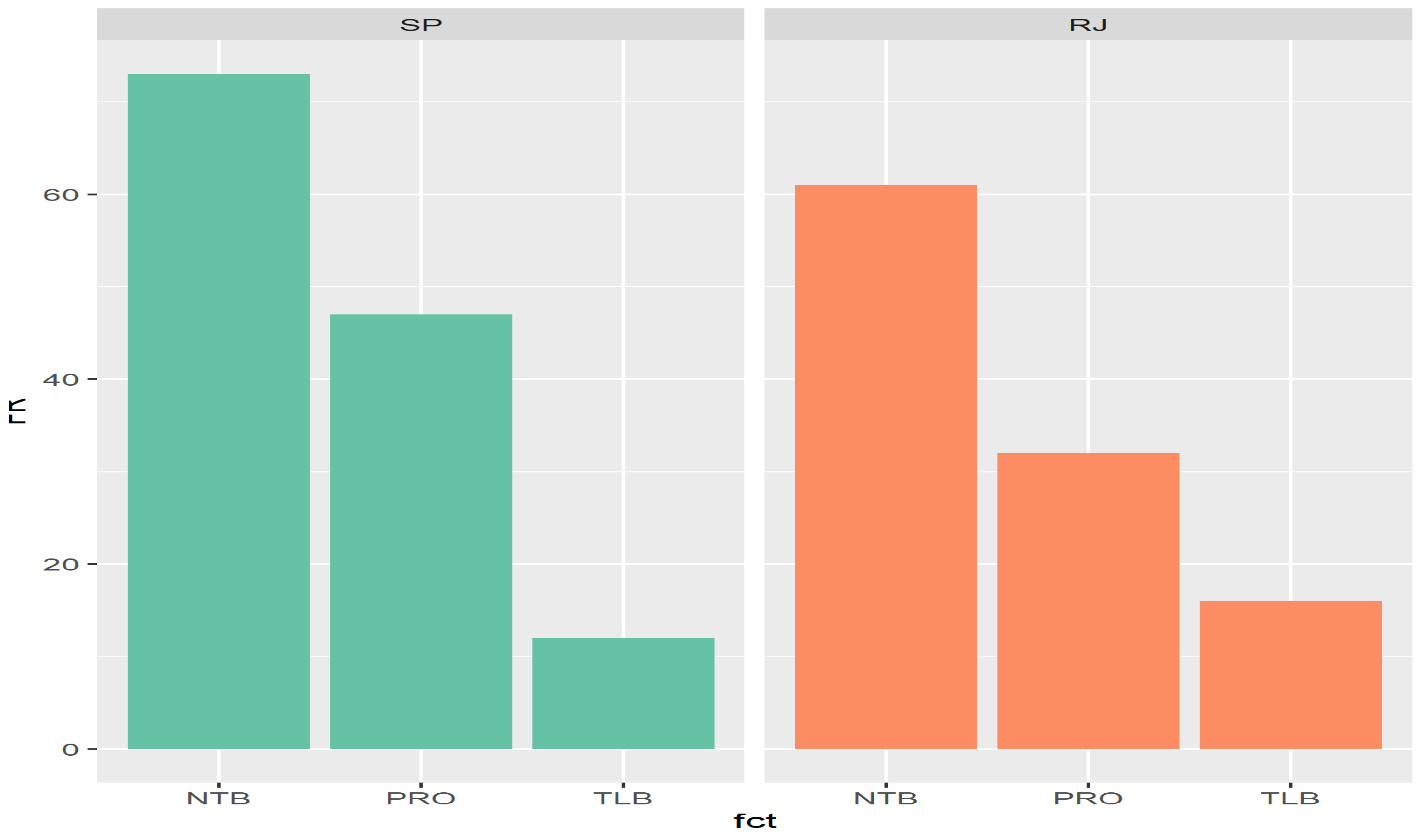 Languages 09 00268 g003