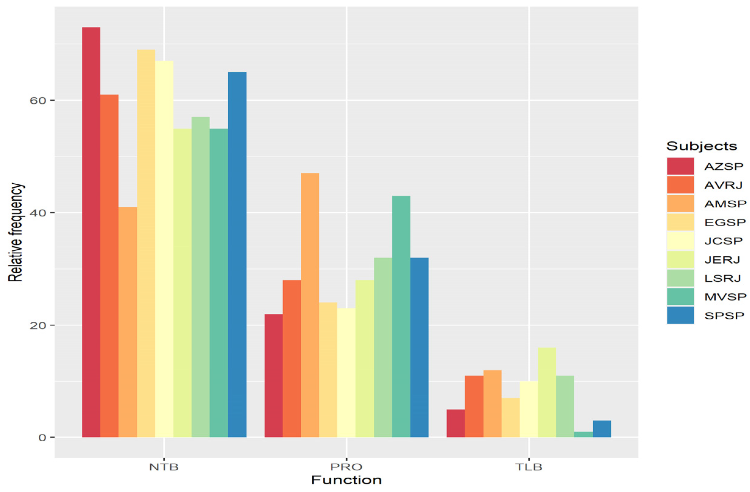 Languages 09 00268 g004