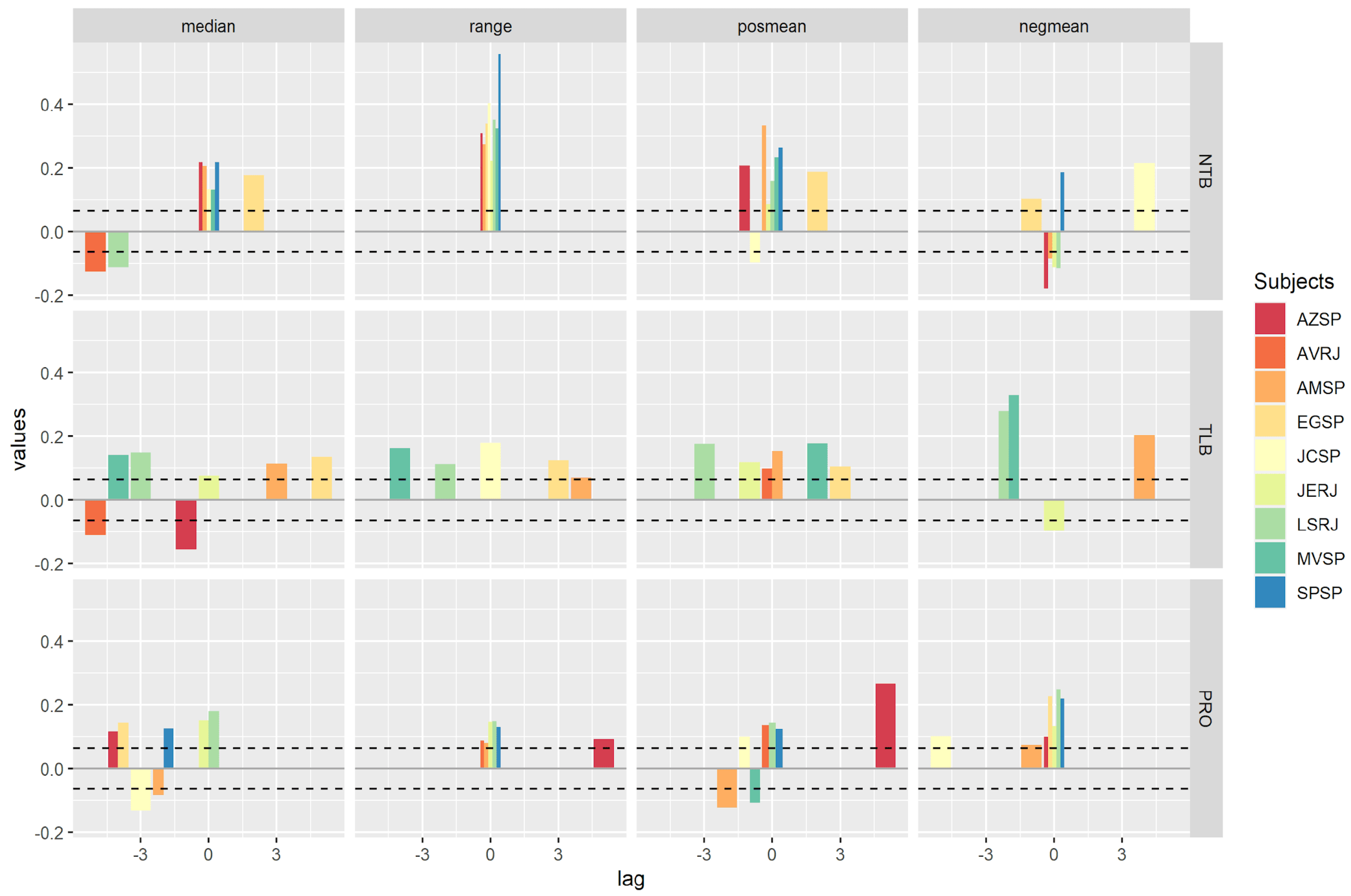 Languages 09 00268 g005