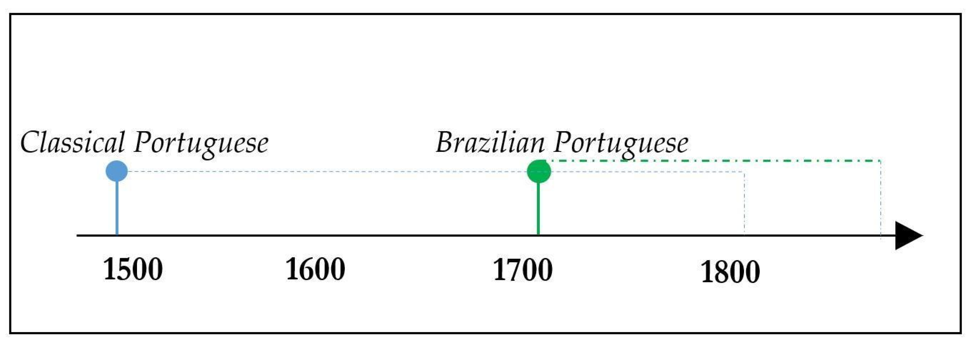 Languages 09 00269 g001