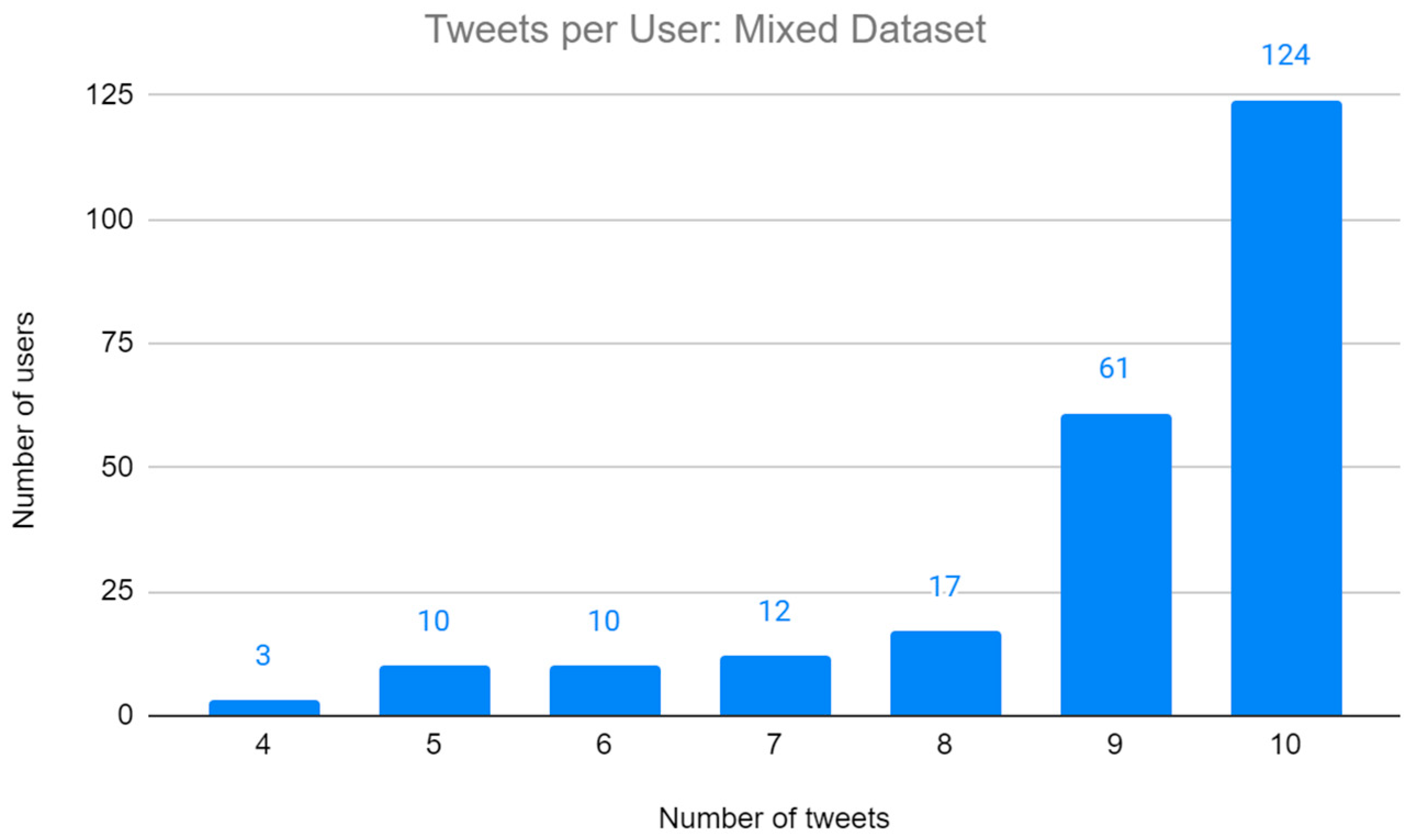 Languages 09 00271 g002