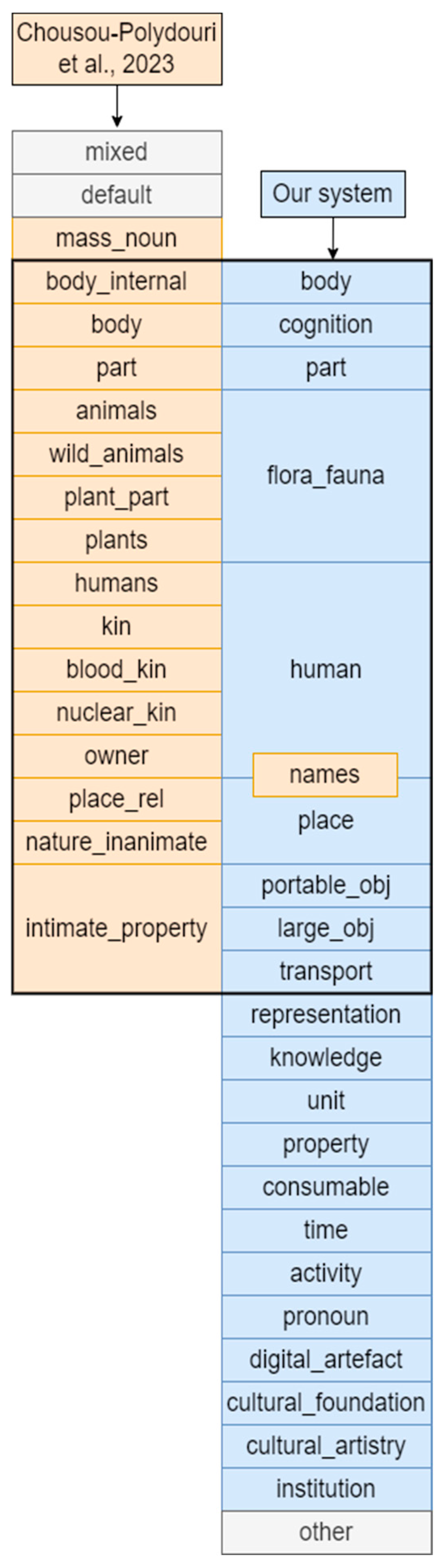 Languages 09 00271 g004