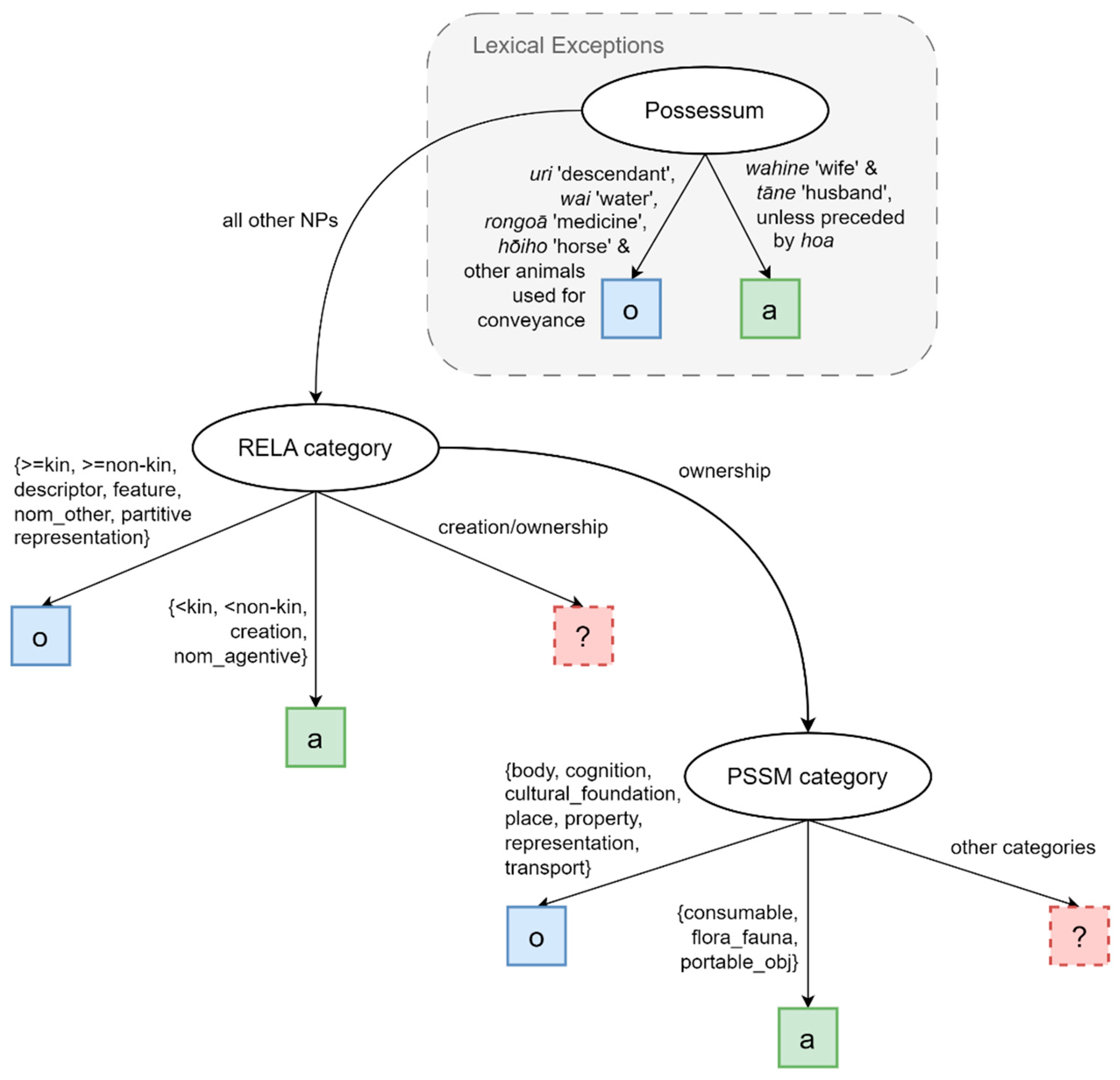 Languages 09 00271 g005