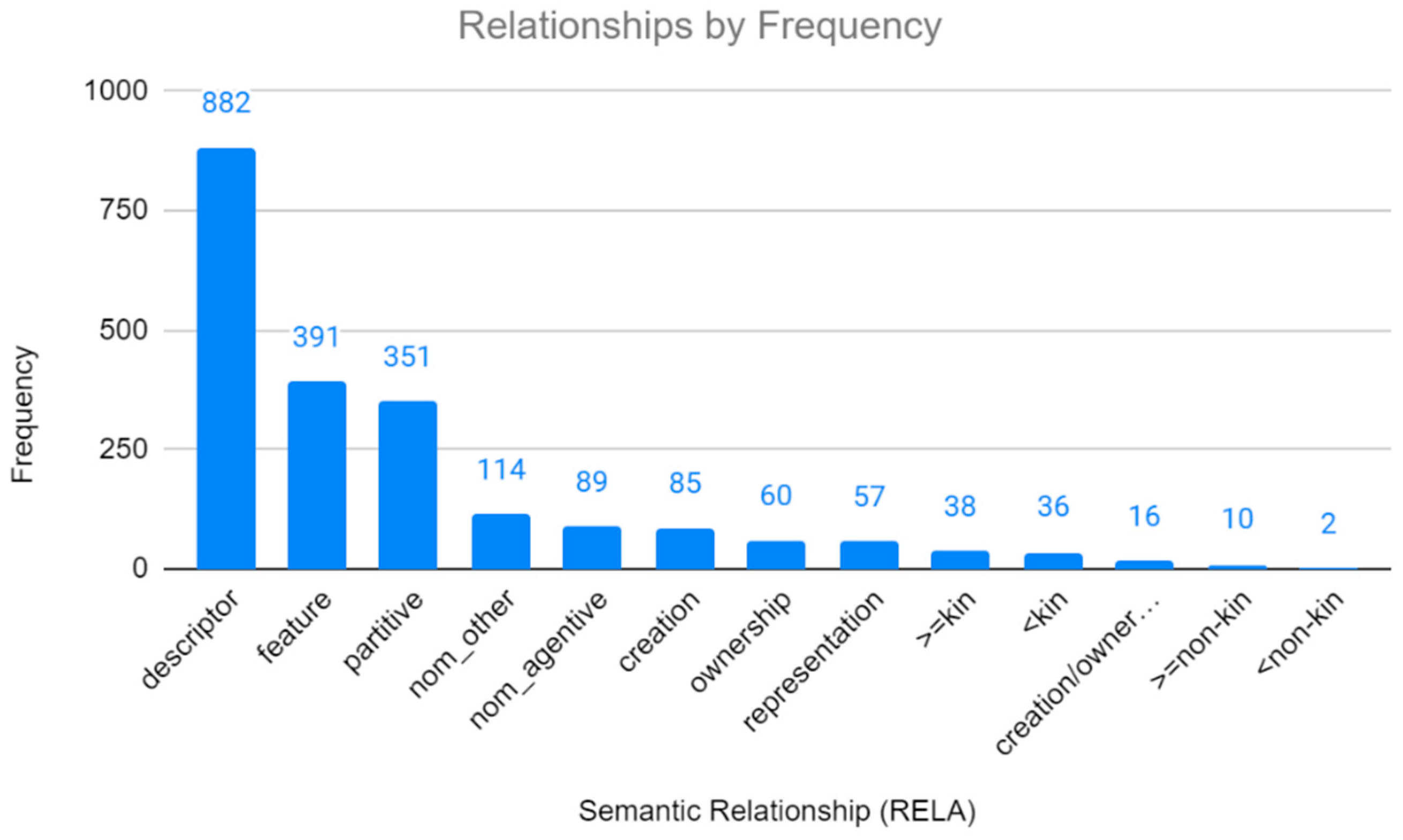 Languages 09 00271 g007