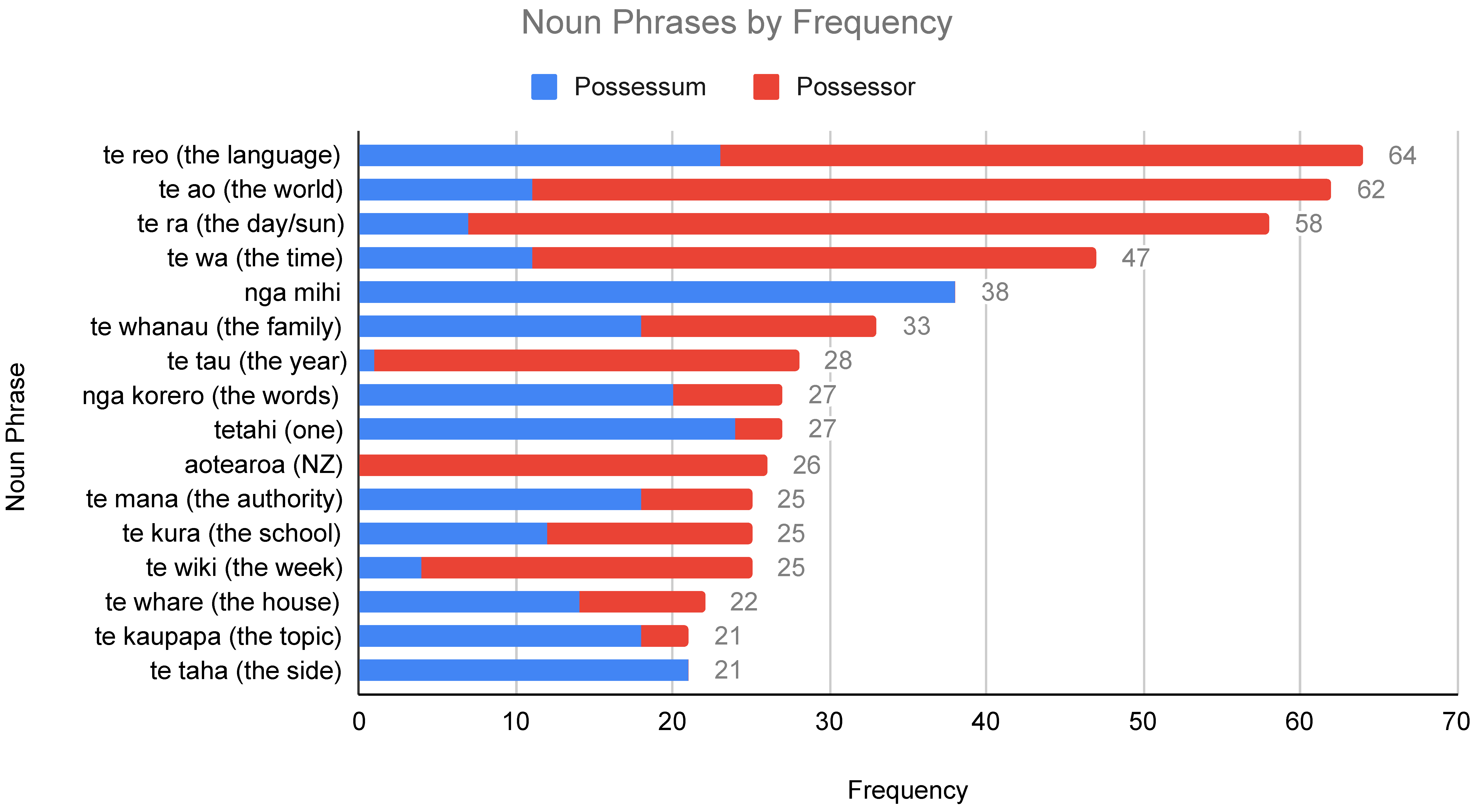 Languages 09 00271 g008