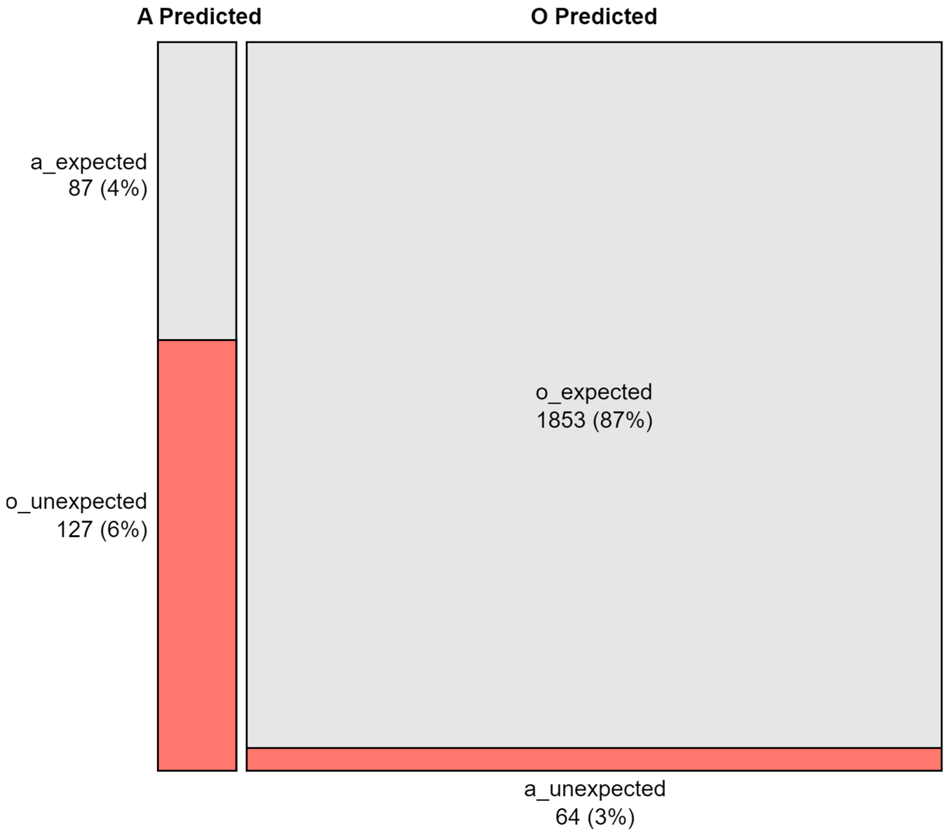 Languages 09 00271 g011
