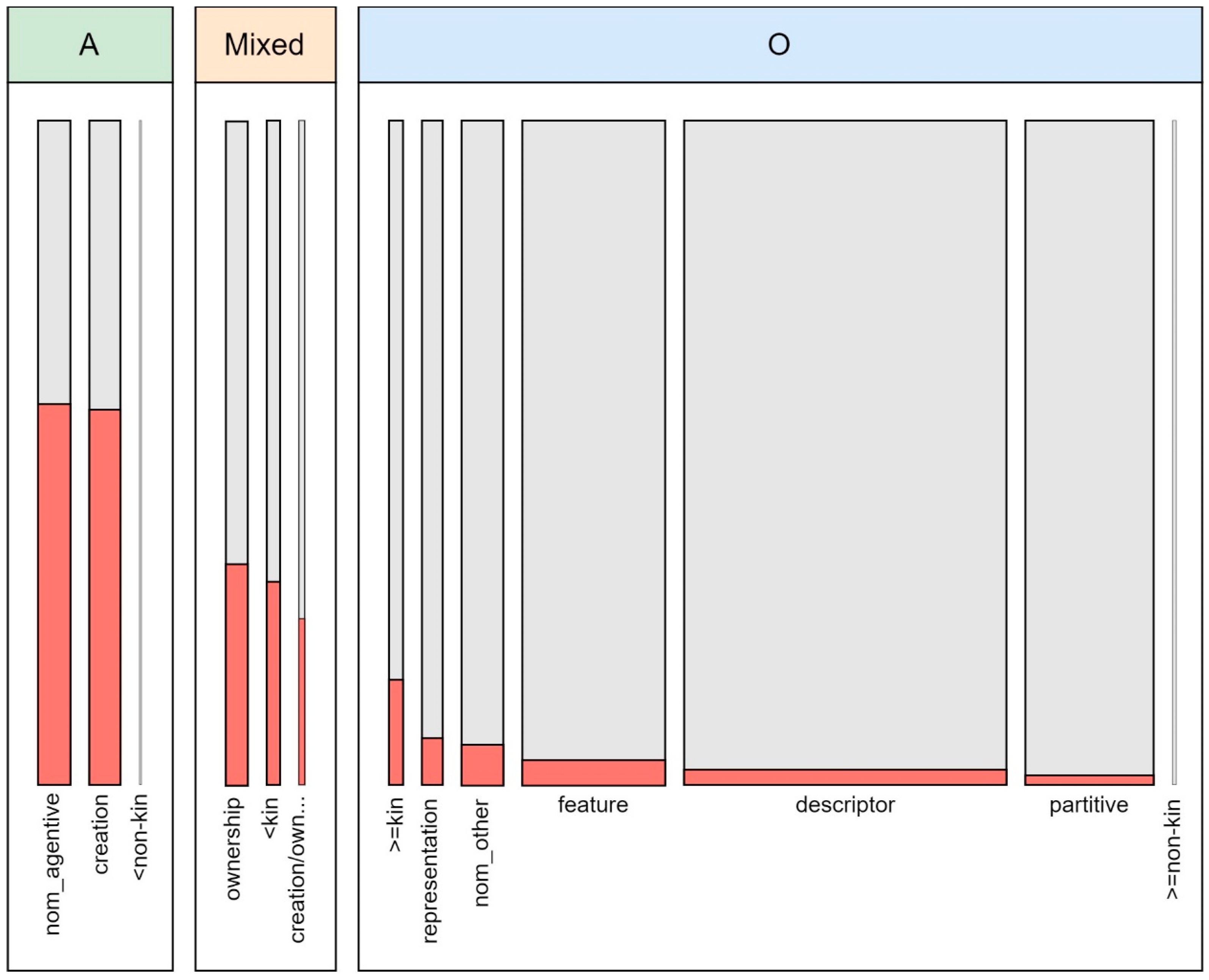 Languages 09 00271 g012