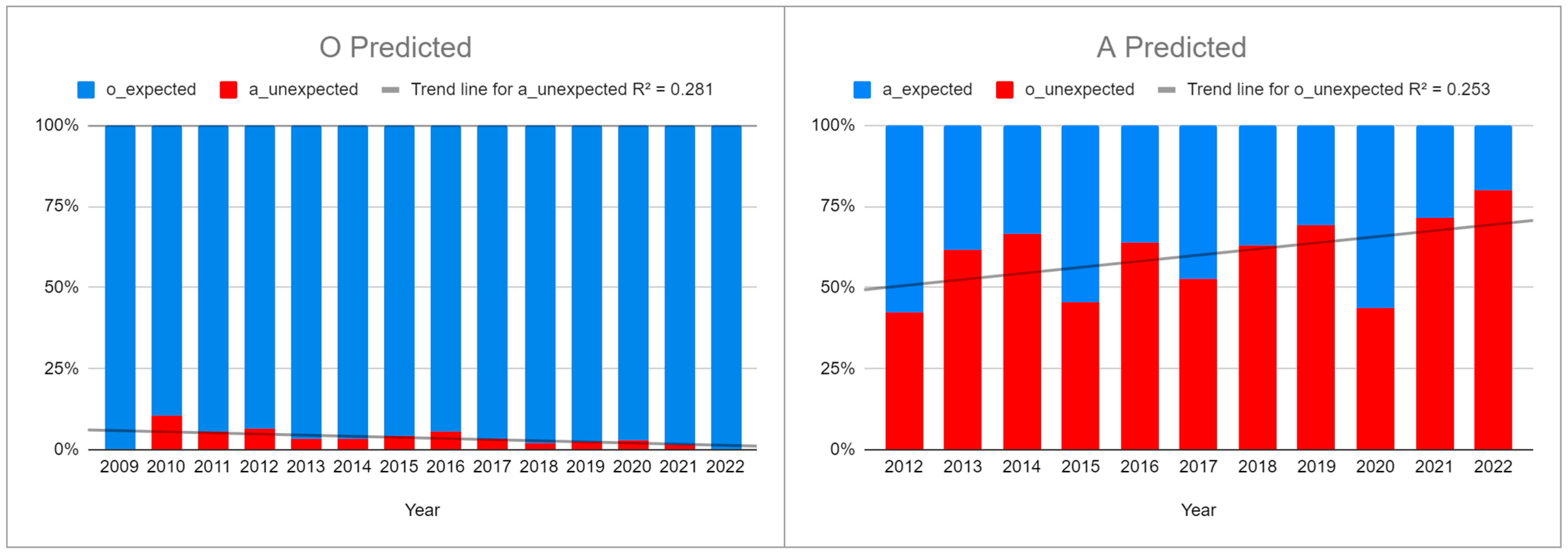 Languages 09 00271 g015