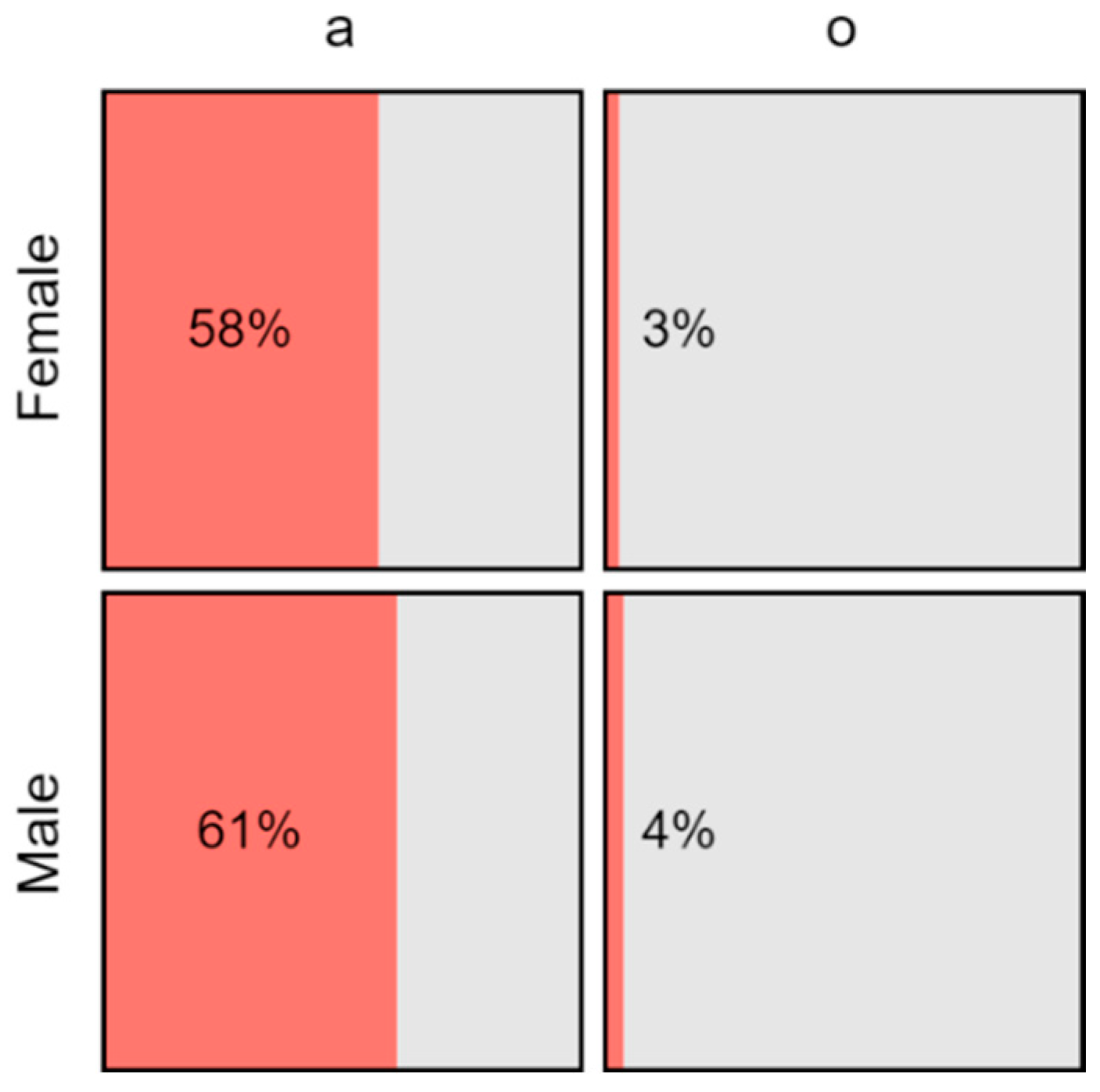 Languages 09 00271 g017