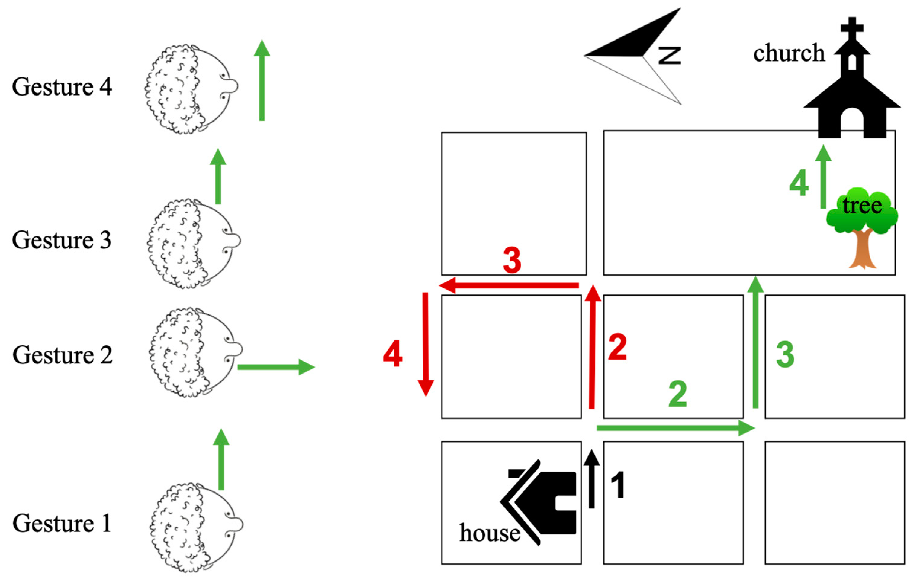 Spatial Cognition, Modality and Language Emergence