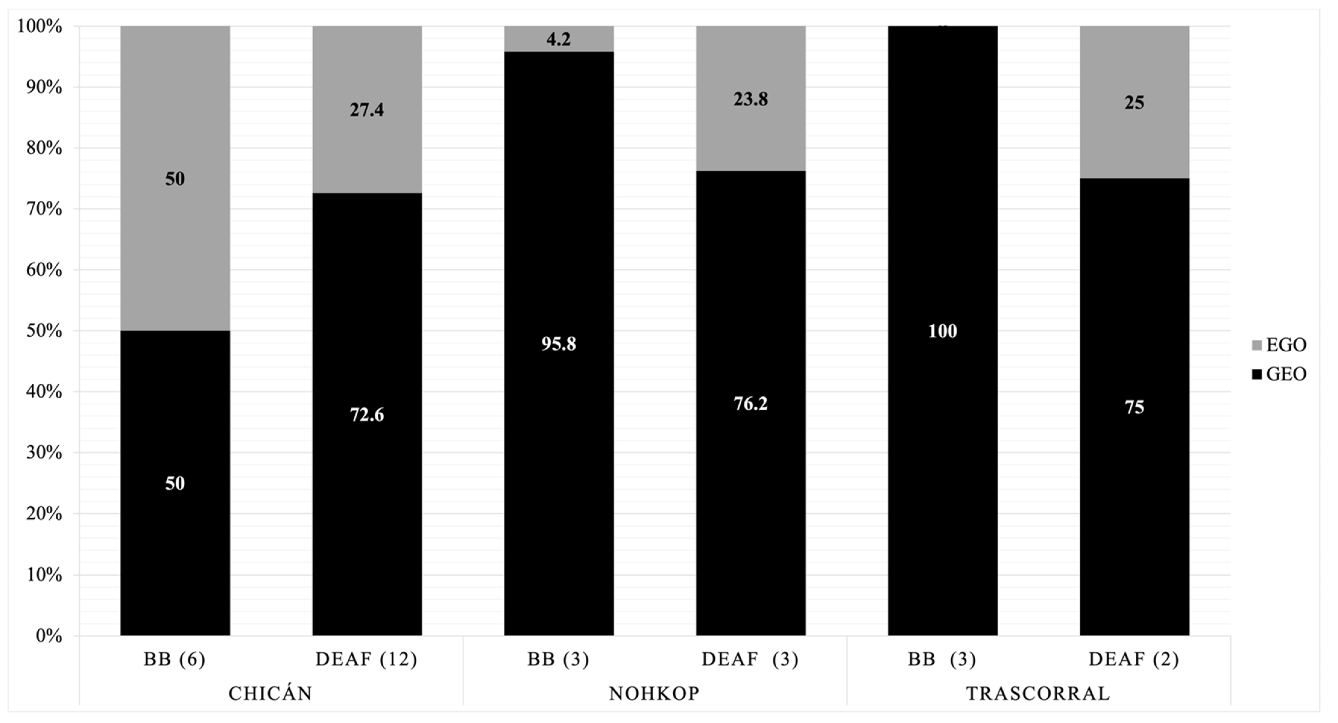 Languages 09 00278 g008