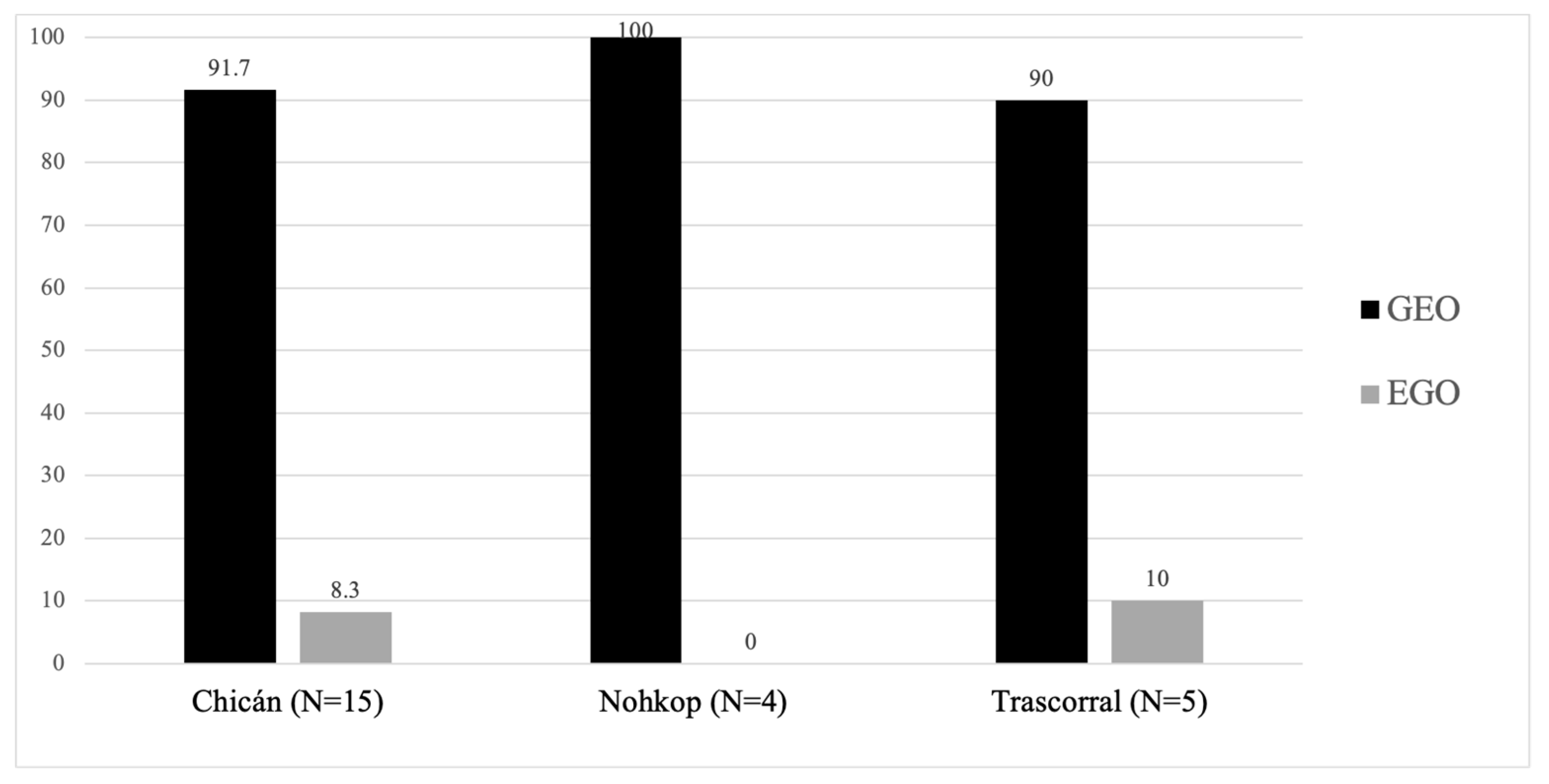 Languages 09 00278 g012