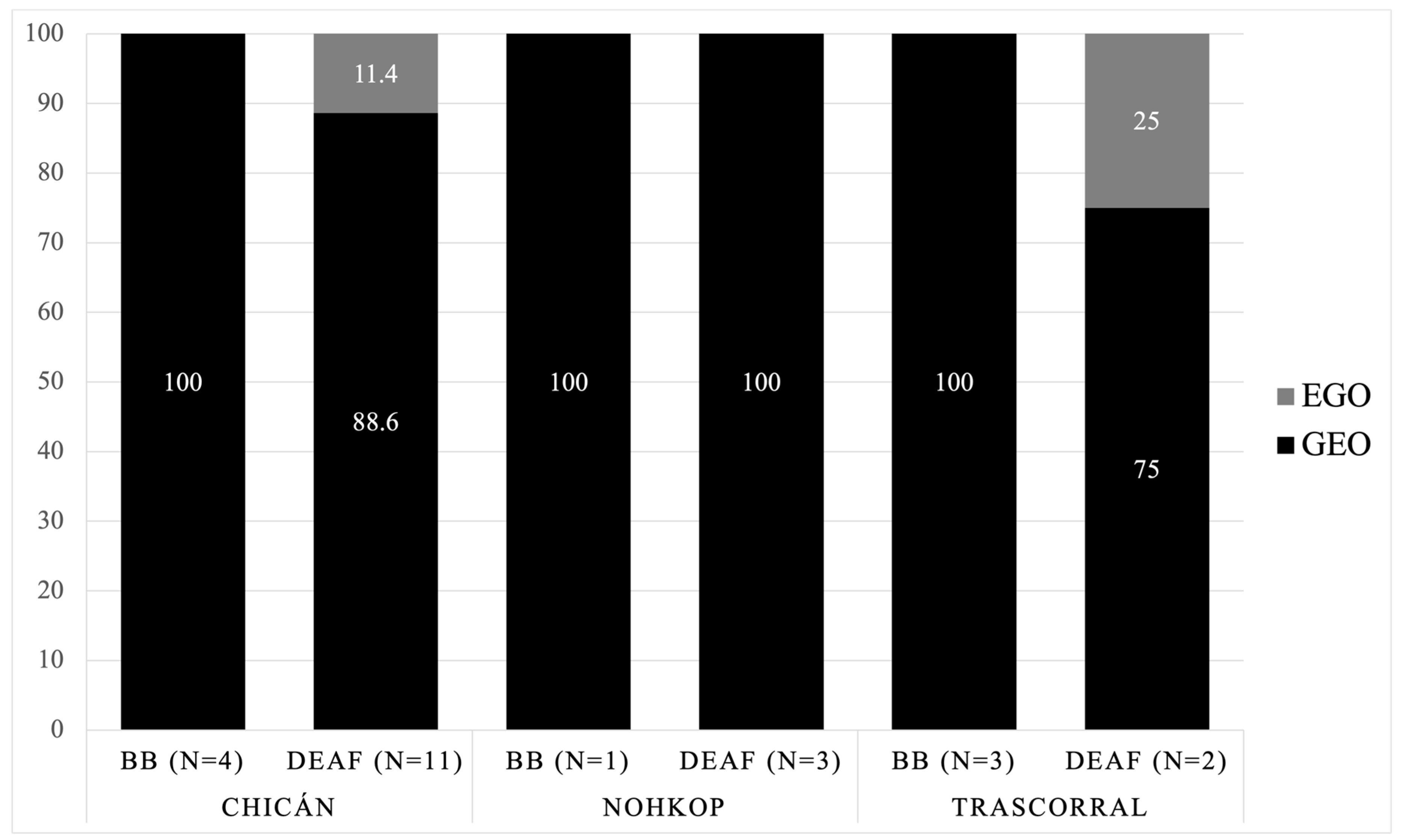 Languages 09 00278 g013
