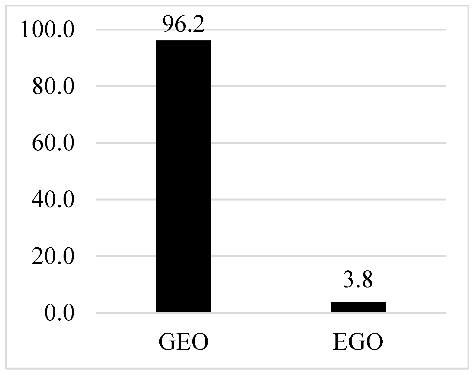 Languages 09 00278 g018